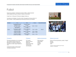 Informació d’activitats 2015-2016 13
En aquesta àrea hi ha aplicat un descompte a partir del segon dia d’activitat, encara que es tracti d’esports diferents. Escola d’Esport
Futbol
Professors
Pol Cuairan
Miguel Fontecha
Moha Abir
Roberto Bernadas
Daniel Torres
Joan Bacardit
Competició
Els equips participaran en la competició
del Consell de l’Esport Escolar de
Barcelona i els partits es jugaran els
divendres a la tarda i algun dissabte al
matí.
A partir del mes d’octubre, a la web de l’Escola,
es publicaran els calendaris, les convocatòries
i els resultats de cada jornada.
Activitat Curs Dies Horari Quota (€/trimestre)
Futbol
Pre Benjamí (3r EP)
Benjamí (4t EP)
Dimarts i dijous
(2 dies)
16.45 - 18.45
180,50
Pre Aleví (5è EP)
Aleví (6è EP)
Dilluns i dimecres
(2 dies)
Pre Infantil (1r ESO)
Infantil (2n ESO)
Dilluns i dimecres
(2 dies)
17.00 - 19.00
Cadet B (3r ESO)
Cadet A (4t ESO)
Dilluns i dimecres
(2 dies)
17.00 - 19.00
15.45 - 17.30
Juvenil B (1r Batx.)
Juvenil A (2n Batx.)
Dilluns i dijous
(2 dies)
15.45 - 17.30
Material dia de partit
Equip de l’Escola (samarreta, pantaló i mitges)*
Xancles
Tovallola
Sabó
*Comprar a través de la pàgina web de l’Escola
a partir de l’1 de setembre.
Material entrenaments
Roba esportiva
Calçat adient
Xancles
Tovallola
Sabó
Equips de competició. Tecnificació del futbol. Millora i perfeccionament
de les habilitats tècniques, tàctiques i físiques de cada edat.
A partir de 3r d’Educació Primària és obligatori dutxar-se.
Les places són limitades. El nombre màxim de jugadors per equip serà de 12,
amb 2 porters. Tindran preferència els alumnes ja inscrits el curs anterior.
 
