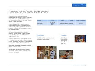 Informació d’activitats 2015-2016 23
Escola d’Arts
Escola de música. Instrument
Professors
Víctor Blasco
Óliver Andrés
Maria Puche
Mireia Pauné
Joan Vilà
Activitat Curs Dies Horari Quota (€/trimestre)
Instrument
2n - 6è EP
ESO
Batx.
A acordar amb el professor 182,50
Funcionament
Recollida i sortida a acordar amb la
coordinació i el professor.
L’objectiu principal és donar sortida als
aprenentatges del llenguatge musical, plasmant-
los en l’instrument escollit. També aconseguir
una satisfacció personal en l’alumne a l’hora de
treballar el propi instrument.
A partir del segon curs d’Iniciació Musical,
quan els alumnes fan 2n d’Educació Primària,
poden escollir realitzar un dels instruments que
proposem a l’Escola de Música: piano, guitarra,
violí, violoncel o saxo.
Els horaris d’aquesta activitat s’acorden
juntament amb les famílies, intentat mantenir
la voluntat d’aquestes, per tal d’ajudar en
l’organització familiar.
La durada de les classes varia entre 30 minuts
o 1 hora en funció de l’edat i el nivell de l’alumne
i, a part, el professor planifica i fa el seguiment de
la feina a casa (entre 1 i 4 hores setmanals).
Els alumnes participaran en diferents audicions
internes i per a les famílies.
Un cop rebem les inscripcions ens posarem
en contacte amb les famílies per tal d’acordar
l’horari de les classes.
 