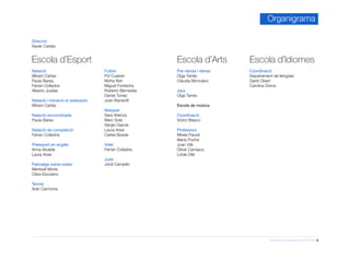 Informació d’activitats 2015-2016 4
Escola d’Esport
Natació
Míriam Cañas
Paula Barea,
Ferran Collados
Alberto Juidias
Natació i iniciació al waterpolo
Míriam Cañas
Natació sincronitzada
Paula Barea
Natació de competició
Ferran Collados
Preesport en anglès
Anna Alcalde
Laura Arias	
Patinatge sobre rodes
Meritxell Morte
Clara Escolano
Tennis
Arán Carmona
Futbol
Pol Cuairan
Moha Abir
Miguel Fontecha
Roberto Bernadas
Daniel Torres
Joan Bacardit
Bàsquet
Sara Atienza
Marc Solà
Sergio Garcia
Laura Arias
Carles Boada
Volei
Ferran Collados
Judo
Jordi Campillo
Escola d’Arts
Pre-dansa i dansa
Olga Tarrés
Clàudia Moncalvo
Jazz
Olga Tarrés
Escola de música
Coordinació
Víctor Blasco
Professors
Mireia Pauné
Maria Puche
Joan Vilà
Óliver Carrasco
Loida Ollé
Escola d’Idiomes
Coordinació
Departament de llengües
Garbí Obert
Carolina Dorca
Direcció
Xavier Cereijo
Organigrama
 