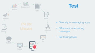 Test
• Diversity in messaging apps
• Difference in rendering
messages
• Bot testing tools
 