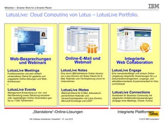 LotusLive: Cloud Computing von Lotus – LotusLive Portfolio. „ Standalone“-Online-Lösungen Integrierte Plattformen LotusLiv...