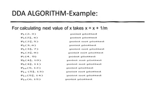Lline Drawing Algorithm | PDF