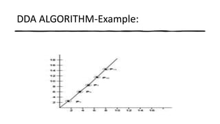 Lline Drawing Algorithm | PDF