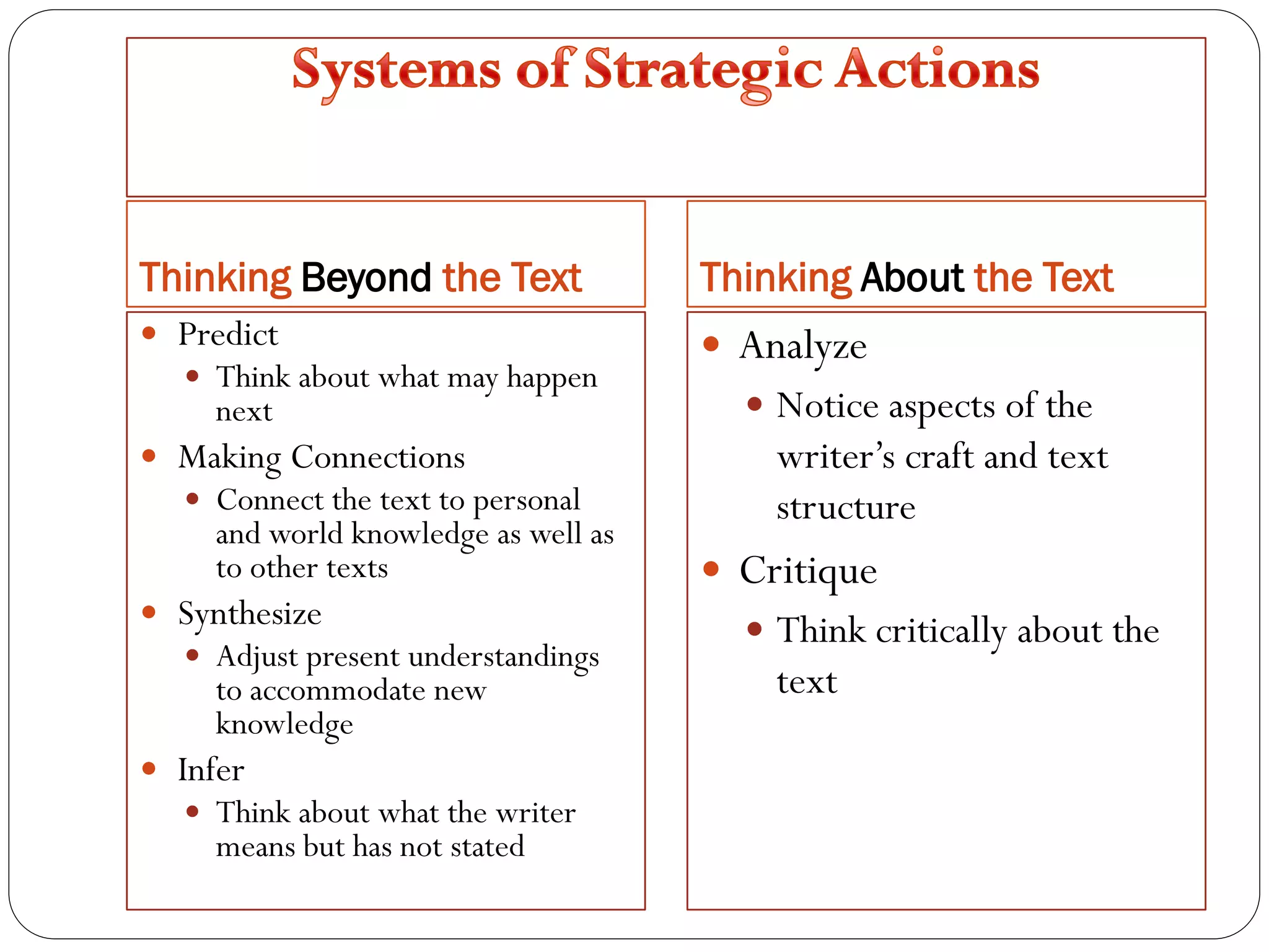 Thinking Beyond the Text Thinking About the Text
 Predict
 Think about what may happen
next
 Making Connections
 Connect the text to personal
and world knowledge as well as
to other texts
 Synthesize
 Adjust present understandings
to accommodate new
knowledge
 Infer
 Think about what the writer
means but has not stated
 Analyze
 Notice aspects of the
writer’s craft and text
structure
 Critique
 Think critically about the
text
 