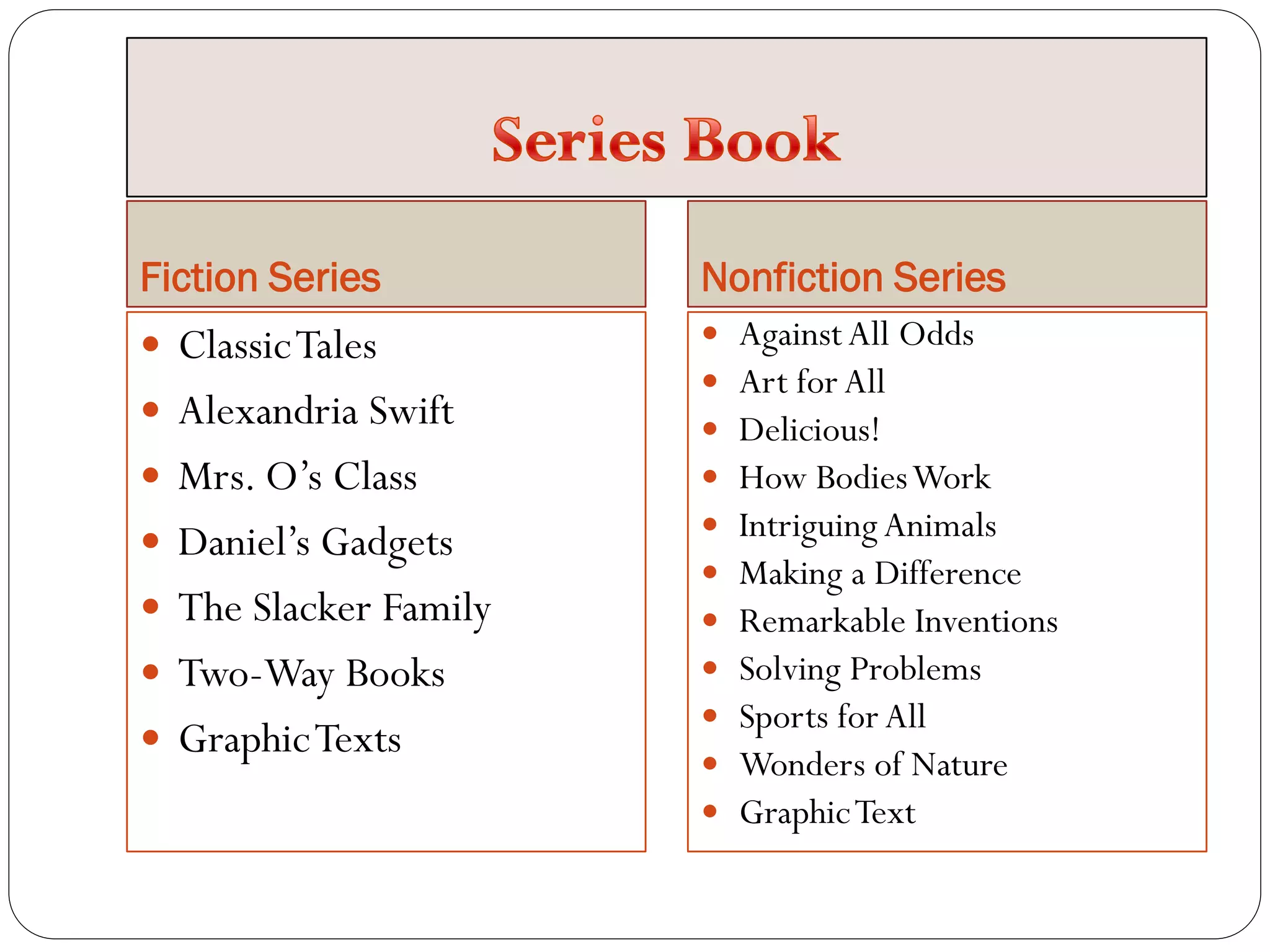 Fiction Series Nonfiction Series
 ClassicTales
 Alexandria Swift
 Mrs. O’s Class
 Daniel’s Gadgets
 The Slacker Family
 Two-Way Books
 GraphicTexts
 AgainstAll Odds
 Art for All
 Delicious!
 How BodiesWork
 Intriguing Animals
 Making a Difference
 Remarkable Inventions
 Solving Problems
 Sports for All
 Wonders of Nature
 GraphicText
 