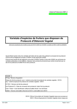 Llistat de Proteccions 2007_5




              Varietats d'espècies de fruiters que disposen de
                        Protecció d'Obtenció Vegetal
             (Informació actualtizada amb el butlletí europeu del l'OCVV 5/2007 de 15/10/2007 i el butlletí de l'OEVV 3-2007 de 22/8/2007)




      Aquest llistat només inclou les varietats de fruiters de les quals s'ha publicat la concessió de la protecció
      d'acord amb el Reglament europeu 2100/94 o la llei espanyola 3/2000.
      D'acord amb l'article 95 del reglament comunitari 2100/94 i l'article 18 de la llei 3/2000, les sol·licituds de
      varietats publicades en els butlletins, disposen de la protecció provisional que cubreix el període que va
      des de la publicació al butlletí fins la seva protecció.




      CLAUS:
      Nº Exp.: Número d'expedient
      Classe de títol de protecció: euro = sistema comunitari de protecció de varietats vegetals - OCVV;
      esp = sistema espanyol de protecció de varietats vegetals - OEVV
      Nº POV = Número de títol de protecció
      Inici Protecció Fi = Data de concessió de la protecció i data fi de la protecció
      Codi / Titular = Codi identificador utilitzat al butlletí oficial i nom del titular
      Butlletí = Número del butlletí oficial de la OCVV o del butlletí de la OEVV



                                                 OCVV: Oficina Comunitària de Varietats Vegetals (www.cpvo.europa.eu)
                                                       OEVV: Oficina Espanyola de Varietats Vegetals (www.mapya.es)


                                                                                                                                 Pàgina 1 de 36
05/11/2007