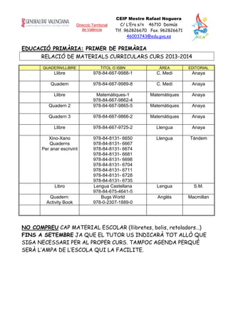 Direcció Territorial
de València
CEIP Mestre Rafael Noguera
C/ L’Era s/n 46710 Daimús
Tlf. 962826670 Fax. 962826671
46003743@edu.gva.es
EDUCACIÓ PRIMÀRIA: PRIMER DE PRIMÀRIA
RELACIÓ DE MATERIALS CURRICULARS CURS 2013-2014
QUADERN/LLIBRE TITOL O ISBN ÀREA EDITORIAL
Llibre 978-84-667-9988-1 C. Medi Anaya
Quadern 978-84-667-9989-8 C. Medi Anaya
Llibre Matemàtiques-1
978-84-667-9862-4
Matemàtiques Anaya
Quadern 2 978-84-667-9865-5 Matemàtiques Anaya
Quadern 3 978-84-667-9866-2 Matemàtiques Anaya
Llibre 978-84-667-9725-2 Llengua Anaya
Xino-Xano
Quaderns
Per anar escrivint
978-84-8131- 6650
978-84-8131- 6667
978-84-8131- 6674
978-84-8131- 6681
978-84-8131- 6698
978-84-8131- 6704
978-84-8131- 6711
978-84-8131- 6728
978-84-8131- 6735
Llengua Tàndem
Libro Lengua Castellana
978-84-675-4641-5
Lengua S.M.
Quadern:
Activity Book
Bugs World
978-0-2307-1889-0
Anglés Macmillan
NO COMPREU CAP MATERIAL ESCOLAR (llibretes, bolis, retoladors…)
FINS A SETEMBRE JA QUE EL TUTOR US INDICARÀ TOT ALLÒ QUE
SIGA NECESSARI PER AL PROPER CURS. TAMPOC AGENDA PERQUÈ
SERÀ L’AMPA DE L’ESCOLA QUI LA FACILITE.
 