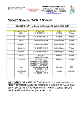 Direcció Territorial
de València
CEIP Mestre Rafael Noguera
C/ L’Era s/n 46710 Daimús
Tlf. 962826670 Fax. 962826671
46003743@edu.gva.es
EDUCACIÓ PRIMÀRIA: SEGON DE PRIMÀRIA
RELACIÓ DE MATERIALS CURRICULARS CURS 2013-2014
QUADERN/LLIBRE TITOL O ISBN ÀREA EDITORIAL
Llibre 978-84-667-9991-1 C. Medi Anaya
Quadern 978-84-667-9992-8 C. Medi Anaya
Llibre 978-84-667-9982-9 Matemàtiques Anaya
Quadern 1 978-84-667-9984-3 Matemàtiques Anaya
Quadern 2 978-84-667-9985-0 Matemàtiques Anaya
Quadern 3 978-84-667-9986-7 Matemàtiques Anaya
Llibre Llengua 2
978-84-667-9728-3
Llengua Anaya
Quaderns Quaderns 1,2,3
ISBN 978-84-667-9729-0
ISBN 978-84-667-9860-0
ISBN 978-84-667-9861-7
Llengua Anaya
Libro Lengua Castellana 2
978-89-675-4643-9
Lengua S.M.
Llibre:Pupil's
Book
Bugs World 2
978-0-2307-1899-9
Anglés Macmillan
NO COMPREU CAP MATERIAL ESCOLAR (llibretes, bolis, retoladors…)
FINS A SETEMBRE JA QUE EL TUTOR US INDICARÀ TOT ALLÒ QUE
SIGA NECESSARI PER AL PROPER CURS. TAMPOC AGENDA PERQUÈ
SERÀ L’AMPA DE L’ESCOLA QUI LA FACILITE.
 