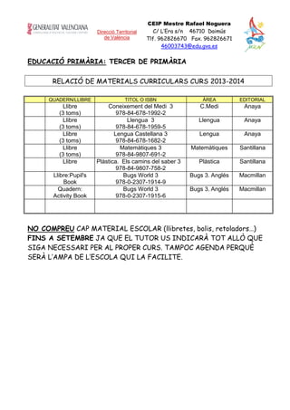 Direcció Territorial
de València
CEIP Mestre Rafael Noguera
C/ L’Era s/n 46710 Daimús
Tlf. 962826670 Fax. 962826671
46003743@edu.gva.es
EDUCACIÓ PRIMÀRIA: TERCER DE PRIMÀRIA
RELACIÓ DE MATERIALS CURRICULARS CURS 2013-2014
QUADERN/LLIBRE TITOL O ISBN ÀREA EDITORIAL
Llibre
(3 toms)
Coneixement del Medi 3
978-84-678-1992-2
C.Medi Anaya
Llibre
(3 toms)
Llengua 3
978-84-678-1959-5
Llengua Anaya
Llibre
(3 toms)
Lengua Castellana 3
978-84-678-1682-2
Lengua Anaya
Llibre
(3 toms)
Matemàtiques 3
978-84-9807-691-2
Matemàtiques Santillana
Llibre Plàstica. Els camins del saber 3
978-84-9807-758-2
Plàstica Santillana
Llibre:Pupil's
Book
Bugs World 3
978-0-2307-1914-9
Bugs 3. Anglés Macmillan
Quadern:
Activity Book
Bugs World 3
978-0-2307-1915-6
Bugs 3. Anglés Macmillan
NO COMPREU CAP MATERIAL ESCOLAR (llibretes, bolis, retoladors…)
FINS A SETEMBRE JA QUE EL TUTOR US INDICARÀ TOT ALLÒ QUE
SIGA NECESSARI PER AL PROPER CURS. TAMPOC AGENDA PERQUÈ
SERÀ L’AMPA DE L’ESCOLA QUI LA FACILITE.
 
