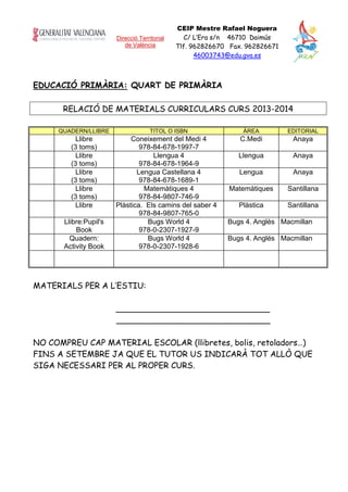 Direcció Territorial
de València
CEIP Mestre Rafael Noguera
C/ L’Era s/n 46710 Daimús
Tlf. 962826670 Fax. 962826671
46003743@edu.gva.es
EDUCACIÓ PRIMÀRIA: QUART DE PRIMÀRIA
RELACIÓ DE MATERIALS CURRICULARS CURS 2013-2014
QUADERN/LLIBRE TITOL O ISBN ÀREA EDITORIAL
Llibre
(3 toms)
Coneixement del Medi 4
978-84-678-1997-7
C.Medi Anaya
Llibre
(3 toms)
Llengua 4
978-84-678-1964-9
Llengua Anaya
Llibre
(3 toms)
Lengua Castellana 4
978-84-678-1689-1
Lengua Anaya
Llibre
(3 toms)
Matemàtiques 4
978-84-9807-746-9
Matemàtiques Santillana
Llibre Plàstica. Els camins del saber 4
978-84-9807-765-0
Plàstica Santillana
Llibre:Pupil's
Book
Bugs World 4
978-0-2307-1927-9
Bugs 4. Anglés Macmillan
Quadern:
Activity Book
Bugs World 4
978-0-2307-1928-6
Bugs 4. Anglés Macmillan
MATERIALS PER A L’ESTIU:
______________________________
______________________________
NO COMPREU CAP MATERIAL ESCOLAR (llibretes, bolis, retoladors…)
FINS A SETEMBRE JA QUE EL TUTOR US INDICARÀ TOT ALLÒ QUE
SIGA NECESSARI PER AL PROPER CURS.
 