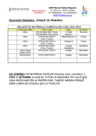 Direcció Territorial
de València
CEIP Mestre Rafael Noguera
C/ L’Era s/n 46710 Daimús
Tlf. 962826670 Fax. 962826671
46003743@edu.gva.es
EDUCACIÓ PRIMÀRIA: CINQUÈ DE PRIMÀRIA
RELACIÓ DE MATERIALS CURRICULARS CURS 2013-2014
QUADERN/LLIBRE TITOL O ISBN ÀREA EDITORIAL
Llibre 978-84-9824-400-7 (fora)
978-84-9845-125-2 (dins)
C. Medi
Natura 5
Bromera
Llibre 978-84-667-6394-3
(Tres Tomos)
Matemàtiques 5 Anaya
Llibre 978-84-667-6201-4
(Tres Tomos)
Llengua 5 Anaya
Llibre 978-84-294-93207
(Tres Tomos)
Lengua
Castellana
Santillana
Llibre: Bugs
World 5 STS
978-0-2307-1943-9 Anglés Macmillan
Activity Book 978-0-2304-0763-3 Anglés Macmillan
NO COMPREU CAP MATERIAL ESCOLAR (llibretes, bolis, retoladors…)
FINS A SETEMBRE JA QUE EL TUTOR US INDICARÀ TOT ALLÒ QUE
SIGA NECESSARI PER AL PROPER CURS. TAMPOC AGENDA PERQUÈ
SERÀ L’AMPA DE L’ESCOLA QUI LA FACILITE.
 