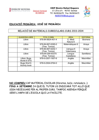 Direcció Territorial
de València
CEIP Mestre Rafael Noguera
C/ L’Era s/n 46710 Daimús
Tlf. 962826670 Fax. 962826671
46003743@edu.gva.es
EDUCACIÓ PRIMÀRIA: SISÈ DE PRIMÀRIA
RELACIÓ DE MATERIALS CURRICULARS CURS 2013-2014
QUADERN/LLIBRE TITOL O ISBN ÀREA EDITORIAL
Llibre 978-84-9824-401-4 C. Medi
Natura 6
Bromera
Llibre 978-84-667-6395-0
(Tres Tomos)
Matemàtiques 6 Anaya
Llibre 978-84-667-6202-1
(Tres Tomos)
Llengua 6
Valenciana
Anaya
Llibre 978-84-294-93375
(Tres Tomos)
Lengua
Castellana
Santillana
Llibre: Bugs
World 6 STS
978-0-2307-1957-6 Anglés Macmillan
Bugs Worl 6
Activity book
978-0-2304-0764-0 Anglés Macmillan
NO COMPREU CAP MATERIAL ESCOLAR (llibretes, bolis, retoladors…)
FINS A SETEMBRE JA QUE EL TUTOR US INDICARÀ TOT ALLÒ QUE
SIGA NECESSARI PER AL PROPER CURS. TAMPOC AGENDA PERQUÈ
SERÀ L’AMPA DE L’ESCOLA QUI LA FACILITE.
 