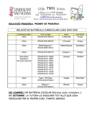 EDUCACIÓ PRIMÀRIA: PRIMER DE PRIMÀRIA
RELACIÓ DE MATERIALS CURRICULARS CURS 2014-2015
QUADERN/LLIBRE TITOL O ISBN ÀREA EDITORIAL
Llibre 978-84-678-4647-8 C.Naturals Anaya
Llibre 978-84-678-4650-8 C.Socials Anaya
Llibre Matemàtiques-1
978-84-9807-943-2
Matemàtiques Santillana
Llibre 978-84-678-4637-9 Llengua 1 Anaya
Xino-Xano
Quaderns
Per anar escrivint
978-84-8131- 6650
978-84-8131- 6667
978-84-8131- 6674
978-84-8131- 6681
978-84-8131- 6698
978-84-8131- 6704
978-84-8131- 6711
978-84-8131- 6728
978-84-8131- 6735
Llengua Tàndem
Llibre Tiger 1 PB Pack
978-0-230-47545-8
Anglés Macmillan
Llibre Música 1
978-84-678-4655-3
Música Anaya
NO COMPREU CAP MATERIAL ESCOLAR (llibretes, bolis, retoladors…)
EN SETEMBRE LA TUTORA US INDICARÀ TOT ALLÒ QUE SIGA
NECESSARI PER AL PROPER CURS. TAMPOC AGENDA.
 