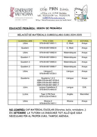 EDUCACIÓ PRIMÀRIA: SEGON DE PRIMÀRIA
RELACIÓ DE MATERIALS CURRICULARS CURS 2014-2015
QUADERN/LLIBRE TITOL O ISBN ÀREA EDITORIAL
Llibre 978-84-667-9991-1 C. Medi Anaya
Quadern 978-84-667-9992-8 C. Medi Anaya
Llibre 978-84-667-9982-9 Matemàtiques Anaya
Quadern 1 978-84-667-9984-3 Matemàtiques Anaya
Quadern 2 978-84-667-9985-0 Matemàtiques Anaya
Quadern 3 978-84-667-9986-7 Matemàtiques Anaya
Llibre Llengua 2
978-84-667-9728-3
Llengua Anaya
Quaderns Quaderns 1,2,3
ISBN 978-84-667-9729-0
ISBN 978-84-667-9860-0
ISBN 978-84-667-9861-7
Llengua Anaya
Libro Lengua Castellana 2
978-89-675-4643-9
Lengua S.M.
LLibre Tiger 2 PB Pack
978-0-230-47546-5
Anglés Macmillan
Llibre Música 2
978-84-678-1407-1
Música Anaya
NO COMPREU CAP MATERIAL ESCOLAR (llibretes, bolis, retoladors…)
EN SETEMBRE LA TUTORA US INDICARÀ TOT ALLÒ QUE SIGA
NECESSARI PER AL PROPER CURS. TAMPOC AGENDA.
 