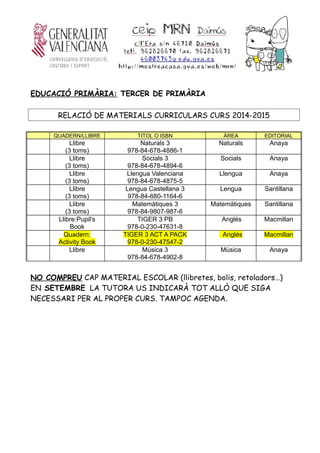 EDUCACIÓ PRIMÀRIA: TERCER DE PRIMÀRIA
RELACIÓ DE MATERIALS CURRICULARS CURS 2014-2015
QUADERN/LLIBRE TITOL O ISBN ÀREA EDITORIAL
Llibre
(3 toms)
Naturals 3
978-84-678-4886-1
Naturals Anaya
Llibre
(3 toms)
Socials 3
978-84-678-4894-6
Socials Anaya
Llibre
(3 toms)
Llengua Valenciana
978-84-678-4875-5
Llengua Anaya
Llibre
(3 toms)
Lengua Castellana 3
978-84-680-1164-6
Lengua Santillana
Llibre
(3 toms)
Matemàtiques 3
978-84-9807-987-6
Matemàtiques Santillana
Llibre:Pupil's
Book
TIGER 3 PB
978-0-230-47631-8
Anglés Macmillan
Quadern:
Activity Book
TIGER 3 ACT A PACK
978-0-230-47547-2
Anglés Macmillan
Llibre Música 3
978-84-678-4902-8
Música Anaya
NO COMPREU CAP MATERIAL ESCOLAR (llibretes, bolis, retoladors…)
EN SETEMBRE LA TUTORA US INDICARÀ TOT ALLÒ QUE SIGA
NECESSARI PER AL PROPER CURS. TAMPOC AGENDA.
 