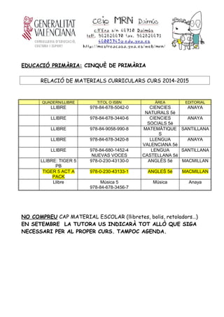 EDUCACIÓ PRIMÀRIA: CINQUÈ DE PRIMÀRIA
RELACIÓ DE MATERIALS CURRICULARS CURS 2014-2015
QUADERN/LLIBRE TITOL O ISBN ÀREA EDITORIAL
LLIBRE 978-84-678-5042-0 CIENCIES
NATURALS 5é
ANAYA
LLIBRE 978-84-678-3440-6 CIENCIES
SOCIALS 5é
ANAYA
LLIBRE 978-84-9058-990-8 MATEMÀTIQUE
S
SANTILLANA
LLIBRE 978-84-678-3420-8 LLENGUA
VALENCIANA 5é
ANAYA
LLIBRE 978-84-680-1452-4
NUEVAS VOCES
LENGUA
CASTELLANA 5é
SANTILLANA
LLIBRE: TIGER 5
PB
978-0-230-43130-0 ANGLÉS 5é MACMILLAN
TIGER 5 ACT A
PACK
978-0-230-43133-1 ANGLEŚ 5é MACMILLAN
Llibre Música 5
978-84-678-3456-7
Música Anaya
NO COMPREU CAP MATERIAL ESCOLAR (llibretes, bolis, retoladors…)
EN SETEMBRE LA TUTORA US INDICARÀ TOT ALLÒ QUE SIGA
NECESSARI PER AL PROPER CURS. TAMPOC AGENDA.
 