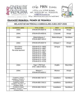 EDUCACIÓ PRIMÀRIA: PRIMER DE PRIMÀRIA
RELACIÓ DE MATERIALS CURRICULARS CURS 2017-2018
QUADERN/LLIBRE TITOL O ISBN ÀREA EDITORIAL
Llibre 978-84-678-4647-8 C.Naturals Anaya
Llibre 978-84-678-4650-8 C.Socials Anaya
Llibre Matemàtiques-1
978-84-9807-943-2
Matemàtiques Santillana
Llibre 978-84-678-4637-9 Llengua 1 Anaya
Xino-Xano
Quaderns
Per anar escrivint
978-84-8131- 6650
978-84-8131- 6667
978-84-8131- 6674
978-84-8131- 6681
978-84-8131- 6698
978-84-8131- 6704
978-84-8131- 6711
978-84-8131- 6728
978-84-8131- 6735
Llengua Tàndem
Llibre Tiger 1 PB Pack
978-1-380-01460-3
Anglés Macmillan
Llibre Música 1
978-84-678-4655-3
Música Anaya
Cuaderno. Lengua
castellana. Primaria 1.
1r trimestre. Pauta
978-84-680-1541-5 castellano Santillana
Cuaderno Lengua
castellana. Primaria 1.2º
trimestre. Pauta
978-84-680-1542-2 castellano Santillana
Cuaderno Lengua
castellana. Primaria 1. tercer
trimestre.Pauta
978-84-680-1543-9 Castellano Santillana
 