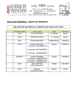 EDUCACIÓ PRIMÀRIA: SEGON DE PRIMÀRIA
RELACIÓ DE MATERIALS CURRICULARS CURS 2017-2018
QUADERN/LLIBRE TITOL O ISBN ÀREA EDITORIAL
Llibre 978-84-6787630-7 C. Naturals Anaya
Llibre 978-84-678-7633-8 C. Socials Anaya
Llibre 978-84-9058-506-1 Matemàtiques Santillana
Llibre Llengua valenciana
1r trimestre 8431300951778
2n trimestre 8431300985063
3r trimestre 9788490585634
Llengua Santillana
Quaderns Llengua Castellana
1r trimestre 9788468014708
2n trimestre 9788468014715
3r trimestre 9788468014791
Lengua Santillana
LLibre Tiger 2 PB Pack
978-1-380-01461-0
Anglés Macmillan
Llibre Música 2
978-84-678-7638-3
Música Anaya
 