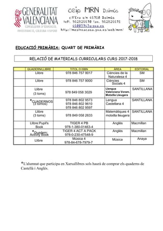 EDUCACIÓ PRIMÀRIA: QUART DE PRIMÀRIA
RELACIÓ DE MATERIALS CURRICULARS CURS 2017-2018
QUADERN/LLIBRE TITOL O ISBN ÀREA EDITORIAL
Llibre 978 846 757 9017 Ciències de la
Naturalesa 4
SM
Llibre 978 846 757 9000 Ciències
Socials 4
SM
978 849 058 3029
SANTILLANA
*CUADERNOS
(3 tomos)
978 846 802 9573
978 846 802 9610
978 846 802 9597
Lengua
Castellana 4
SANTILLANA
Llibre
(3 toms) 978 849 058 2633
Matemàtiques 4
motxilla lleugera
SANTILLANA
Llibre:Pupil's
Book
TIGER 4 PB
978-1-380-01463-4
Anglés Macmillan
*Quadern:
Activity Book
TIGER 4 ACT A PACK
978-0-230-47548-9
Anglès Macmillan
Llibre
Música 4
978-84-678-7979-7
Música Anaya
Llengua
Valenciana Voram.
Motxilla Lleugera
Llibre
(3 toms)
*L'alumnat que participa en Xarxallibres sols haurà de comprar els quaderns de
Castellà i Anglés.
 