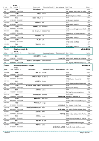 Nº POV
Nº Exp.      Inici Protecció    Fi                Denominació      Referència Obtentor /   Nom comercial   Codi / Titular                        Butlletí
 1998/1576            11647                       COLUMBUS 9/17                                             03368                                 6/2003
 euro        08/09/2003    31/12/2028                                                                       Joh. Barth & Sohn Gmbh & Co. Kg           DE
 2002/0947            17345                                DIVA 40/97/1                                     04662                                 3/2006
 euro        24/04/2006    31/12/2036                                                                       East Malling Research Ltd                 UK
 1996/0040             1440                      FIRST GOLD S4                                              06316                                 1/1997
 euro        16/12/1996    31/12/2021                                                                       WYE HOPS LIMITED                          UK
 1996/0039             1439                          HERALD W8                                              06316                                 1/1997
 euro        16/12/1996    31/12/2021                                                                       WYE HOPS LIMITED                          UK
 2003/2434            17203                       HERKULES 95/94/816                                        05548                                 3/2006
 euro        27/03/2006    31/12/2036                                                                       Hopfenverwertungsgenossenchaft            DE
 2005/2387            22525                      HU ZH APA 1 2003/040/733                                   04498                                 4/2008
 euro        19/05/2008    31/12/2033                                                                       Gesellschaft fur Hopfenforschung          DE
 2001/0826            15371                          PILGRIM P38                                            06316                                 2/2006
 euro        27/02/2006    31/12/2036                                                                       WYE HOPS LIMITED                          UK
 2001/0825            15370                               PILOT s24                                         06316                                 2/2006
 euro        27/02/2006    31/12/2036                                                                       WYE HOPS LIMITED                          UK
 1996/0038             1438                         PIONEER W10                                             06316                                 1/1997
 euro        16/12/1996    31/12/2021                                                                       WYE HOPS LIMITED                          UK
Especie            Juglans regia L.                                                                                                   NOGUERA
                    Nº POV
 Nº Exp.      Inici Protecció    Fi        Denominació             Referència Obtentor /   Nom comercial    Codi / Titular                        Butlletí

 1995/3060             2404                        FERNETTE Fernette                                        00689                                 6/1997
 euro        01/09/1997    31/12/2017                                                         FERNETTE INRA-Institut National de la Recher            FR
 2000/2080            18387              ROBERT LIVERMORE robert livermore                                  00345                                 6/2006
 euro        25/09/2006    31/12/2036                                                                       The Regents of the University of C        US

Especie            Malus domestica Borkh.                                                                                               POMERA
                    Nº POV
 Nº Exp.      Inici Protecció    Fi        Denominació             Referència Obtentor /   Nom comercial    Codi / Titular                        Butlletí

 2002/0286            20092                              1400 KE 1400 ke                                    03768                                 4/2007
 euro        21/05/2007    31/12/2037                                                                       Feno SRL                                   IT
 2004/2539            25350                    AFRICAN RED dn 3b-8-32                                       03945                                 4/2009
 euro        08/06/2009    31/12/2039                                                                       ARC Infruitec - Nietvoorbij SOUT AFRICA
 1997/1488             4257                          AHRISTA ahrista                                        01950                                 3/1999
 euro        06/04/1999    31/12/2029                                                                       Artus Group Marketinggesellschaft         DE
 2007/0605            21162             ALKMENE SPUR LINUS alkmene spur linus                               05789                                 6/2007
 euro        22/10/2007    31/12/2037                                                                       Baumschule Heinrich                       DE
 2000/1636             7809                              AMBRO ambro                                        03073                                 4/2001
 euro        11/06/2001    31/12/2031                                                                       Stichting Vermeerderingstuinen            NL
 2001/0705            13616                       AMBROSIA ambrosia                                         03420/03421                           4/2004
 euro        21/06/2004    31/12/2034                                                         AMBROSIA Mennell, S - Mennell, W                        CA
 2005/0308            16764                         AMETYST ueb 2650/2                                      04283                                 2/2006
 euro        30/01/2006    31/12/2036                                                                       Institute of Experimental Botany As       CZ
 1998/1093            11961                        ANNAGLO annglo                                           02275                                 6/2003
 euro        20/10/2003    31/12/2033                                                          ANNAGLO The Wislang Family Trust                       NZ
 1996/0452             6608              ANNAVOORDECKERS nj 55                                              00111                                 5/2000
 euro        26/07/2000    31/12/2030                                                         SUNCRISP The State University of New Jersey             US
 2003/0273            13108                              ARIANE x6407                                       00689                                 3/2004
 euro        19/04/2004    31/12/2034                                                            ARIANE INRA-Institut National de la Recher           FR
 1999/0704             7498                              ARIWA ariwa                                        02600                                 3/2001
 euro        09/04/2001    31/12/2031                                                                       Eidg. Forschunganstalt für Obs-W          CH
 1999/0880             9931                               AW164 aw 164                                      02644                                 5/2002
 euro        12/08/2002    31/12/2032                                                                       Inter Plant Patent Marketing Inc.         CA
 2001/0014            20814                              AZTEC aztec                                        03269                                 6/2007
 euro        08/10/2007    31/12/2037                                                ZHEN FUJI AZTEC Austin Orchards Ltd David Austin



17/04/2010                                                                                                                           Pàgina 11 de 47
 
