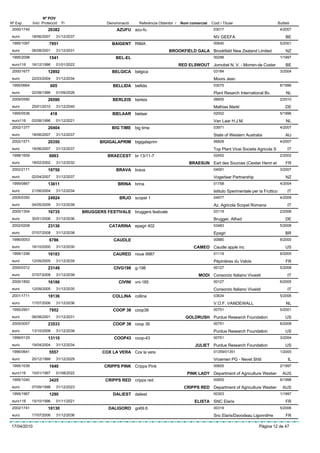 Nº POV
Nº Exp.      Inici Protecció   Fi                 Denominació   Referència Obtentor /   Nom comercial   Codi / Titular                           Butlletí
 2000/1745            20382                           AZUFU azu-fu                                       03017                                    4/2007
 euro        18/06/2007    31/12/2037                                                                    NV GEEFA                                     BE
 1995/1097             7951                         BAIGENT RIMA                                         00640                                    5/2001
 euro        06/08/2001    31/12/2031                                           BROOKFIELD GALA Brookfield New Zealand Limited                        NZ
 1995/2098             1541                           BEL-EL                                             00298                                    1/1997
 euro116     16/12/1996    01/01/2022                                                   RED ELSWOUT Jomobel N. V. - Morren-de Coster                  BE
 2000/1677            12892                         BELGICA belgica                                      03184                                    3/2004
 euro        22/03/2004    31/12/2034                                                                    Moors Jean
 1995/0664             605                           BELLIDA bellida                                     03075                                    6/1996
 euro        02/08/1996    01/09/2026                                                                    Plant Resarch International Bv.              NL
 2009/0580            26590                          BERLEIS berleis                                     06605                                    2/2010
 euro        25/01/2010    31/12/2040                                                                    Mathias Markl                                DE
 1995/0536             418                           BIELAAR bielaar                                     02002                                    5/1996
 euro116     02/08/1996    01/12/2021                                                                    Van Laar H.J.M.                              NL
 2002/1377            20404                         BIG TIME big time                                    03971                                    4/2007
 euro        18/06/2007    31/12/2037                                                                    State of Western Australia                   AU
 2002/1571            20350                    BIGIGALAPRIM bigigalaprim                                 06828                                    4/2007
 euro        18/06/2007    31/12/2037                                                                    Top Plant Vivai Societa Agricola S            IT
 1998/1659             8883                        BRAECEST br 13/11-7                                   02452                                    2/2002
 euro        18/02/2002    31/12/2032                                                       BRAESUN Earl des Sources (Cestier Henri et                FR
 2002/2171            19750                           BRAVA brava                                        04091                                    3/2007
 euro        02/04/2007    31/12/2037                                                                    Vogerlaar Partnership                        NZ
 1999/0867            13611                            BRINA brina                                       01758                                    4/2004
 euro        21/06/2004    31/12/2034                                                                    Istituto Sperimentale per la Fruttico         IT
 2005/0350            24924                             BRJO scopel 1                                    04977                                    4/2009
 euro        04/05/2009    31/12/2039                                                                    Az. Agricola Scopel Romana                    IT
 2000/1304            16735             BRUGGERS FESTIVALE bruggers festivale                            03119                                    2/2006
 euro        30/01/2006    31/12/2036                                                                    Brugger, Alfred                              DE
 2002/0208            23136                        CATARINA epagri 402                                   03483                                    5/2008
 euro        07/07/2008    31/12/2038                                                                    Epagri                                       BR
 1996/0053             6786                          CAUDLE                                              00880                                    6/2000
 euro        16/10/2000    31/12/2030                                                         CAMEO Caudle apple inc                                  US
 1999/1298            16183                          CAURED noue 9987                                    01119                                    6/2005
 euro        12/09/2005    31/12/2035                                                                    Pépinières du Valois                         FR
 2005/0312            23149                          CIVG198 g-198                                       00127                                    5/2008
 euro        07/07/2008    31/12/2038                                                            MODI Consorzio Italiano Vivaisti                      IT
 2000/1892            16186                            CIVINI vni-185                                    00127                                    6/2005
 euro        12/09/2005    31/12/2035                                                                    Consorzio Italiano Vivaisti                   IT
 2001/1711            18136                          COLLINA collina                                     03634                                    5/2006
 euro        17/07/2006    31/12/2036                                                                    V.O.F. VANDEWALL                             NL
 1995/2901             7952                          COOP 38 coop38                                      00751                                    5/2001
 euro        06/08/2001    31/12/2031                                                      GOLDRUSH Purdue Research Foundation                        US
 2005/0057            23533                          COOP 39 coop 39                                     00751                                    6/2008
 euro        13/10/2008    31/12/2038                                                                    Purdue Research Foundation                   US
 1999/0129            13110                          COOP43 coop-43                                      00751                                    3/2004
 euro        19/04/2004    31/12/2034                                                          JULIET Purdue Research Foundation                      US
 1996/0641             5557                     COX LA VERA Cox la vera                                  01359/01351                              1/2000
 euro        20/12/1999    31/12/2029                                                                    Vroemen PG - Nevet Shtil                      IL
 1995/1039             1640                      CRIPPS PINK Cripps Pink                                 00655                                    2/1997
 euro116     15/01/1997    01/08/2022                                                      PINK LADY Department of Agriculture Westwr               AUS
 1995/1040             3425                       CRIPPS RED cripps red                                  00655                                    6/1998
 euro        07/09/1998    31/12/2023                                                     CRIPPS RED Department of Agriculture Westwr               AUS
 1995/1967             1290                          DALIEST daliest                                     00303                                    1/1997
 euro116     15/10/1996    01/11/2021                                                          ELISTA SNC Elaris                                      FR
 2002/1741            18130                        DALIGORO go69.6                                       00319                                    5/2006
 euro        17/07/2006    31/12/2036                                                                    Snc Elaris/Davodeau LigonniÞre               FR

17/04/2010                                                                                                                         Pàgina 12 de 47
 
