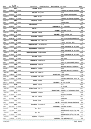 Nº POV
Nº Exp.      Inici Protecció   Fi            Denominació     Referència Obtentor /   Nom comercial   Codi / Titular                           Butlletí
 2003/0874            24821                    FREDRIK k:0957                                         04227                                    3/2009
 euro        20/04/2009    31/12/2039                                                                 Fakulteten för Jordbruk Landskaps            SE
 2002/0536            22295                     FRESCO 87031-047                                      03075                                    4/2008
 euro        05/05/2008    31/12/2038                                                                 Plant Resarch International Bv.              NL
 2003/0873            24820                       FRIDA k:1007                                        04227                                    3/2009
 euro        20/04/2009    31/12/2039                                                                 Fakulteten för Jordbruk Landskaps            SE
 2002/1751            20405                   FRURERU frureru                                         03967                                    4/2007
 euro        18/06/2007    31/12/2037                                                                 Fruttica GMBH                                CH
 1996/0402             7955                GALA ROSSA                                                 01115                                    5/2001
 euro        06/08/2001    31/12/2031                                                  RUBY GALA Ad & Fa Mcgrath                                   NZ
 892451              002170                     GALAXY                                                502                                     BOE-69
 esp         21/03/2003    21/03/2023                                                     GALAXY Pepinières VALOIS                                 FR
 2003/1834            16114                    GALMAC galmac                                          04312                                    5/2005
 euro        17/08/2005    31/12/2035                                                     GALMAC Station Federale RAC                              CH
 1997/1487             4256                   GERLINDE gerlinde                                       01950                                    3/1999
 euro        06/04/1999    31/12/2029                                                                 Artus Group Marketinggesellschaft            DE
 1998/1512            10184                  GOLD PINK dca 81.425.014                                 01869                                    6/2002
 euro        21/10/2002    31/12/2032                                                                 C.R.P.V. Soc. Coop. AR.L.                     IT
 1997/0745             7799               GOLDEN LASA TN-79-108-004                                   01758                                    4/2001
 euro        11/06/2001    31/12/2031                                                                 Istituto Sperimentale per la Fruttico         IT
 1998/0877            10181               GOLDEN MIRA golden mira                                     01758                                    6/2002
 euro        21/10/2002    31/12/2032                                                                 Istituto Sperimentale per la Fruttico         IT
 1998/0878            10182             GOLDEN ORANGE golden orange                                   01758                                    6/2002
 euro        21/10/2002    31/12/2032                                                                 Istituto Sperimentale per la Fruttico         IT
 2006/0642            20103                    GOLDOR hy32.1                                          00303                                    4/2007
 euro        21/05/2007    31/12/2037                                                                 SNC Elaris                                   FR
 1995/2913             7380                  GOLDSTAR GOLDSTAR                                        00700                                    3/2001
 euro        05/03/2001    31/12/2031                                                                 Institut Für Experimentelle Botanik          CZ
 2004/2210            25392                 GRADIROSE rgb5.100                                        06032                                    4/2009
 euro        08/06/2009    31/12/2039                                                                 Setsquare Servicios e Marketing L            PT
 2004/2211            25393                   GRADIYEL rgb2.66                                        06032                                    4/2009
 euro        08/06/2009    31/12/2039                                                                 Setsquare Servicios e Marketing L            PT
 1999/1480             5866                  HEISEI FUJI heisei fuji                                  01644                                    4/2000
 euro        17/04/2000    31/12/2030                                                  HEISEI FUJI Promo Fruit Ag.                                 CH
 2003/1163            23532                   HELIODOR ueb 3264/1                                     04283                                    6/2008
 euro        13/10/2008    31/12/2038                                                                 Institute of Experimental Botany As          CZ
 1995/1478             1771                      HIDALA Hidala                                        00685                                    3/1997
 euro116     03/03/1997    01/04/2022                                                   HILLWELL Hill John and Sue                                 NZ
 2000/1746            18168                      HIROFU hiro-fu                                       03017                                    5/2006
 euro        17/07/2006    31/12/2036                                                                 NV GEEFA                                     BE
 1996/1289             7797                HONEYCRISP mn 1711                                         01528                                    4/2001
 euro        11/06/2001    31/12/2031                                                HONEYCRISP Regents of the University of Minne                 US
 1996/1295            10173                   HUAGUAN huaguan                                         01535                                    6/2002
 euro        21/10/2002    31/12/2032                                                                 wang yu-lin professor                        NZ
 1999/1857             8427                     INA COX ina cox                                       06795                                    1/2001
 euro        05/11/2001    31/12/2031                                                                 Olaf Ehlers                                  DE
 1999/0745             7652                      INITIAL initial                                      00689                                    3/2001
 euro        23/04/2001    31/12/2031                                                       INITIAL INRA-Institut National de la Recher            FR
 1997/0057             6599                   JEROMINE NOUE 9123                                      01119                                    5/2000
 euro        26/07/2000    31/12/2030                                                   JEROMINE Pépinières du Valois                              FR
 2000/0437            18123                         JM1 jm 1                                          02050                                    5/2006
 euro        17/07/2006    31/12/2036                                                                 National Institute of Fruit Tree Scie        JP
 1998/0399            16279                         JM7 jm7                                           02050                                    6/2005
 euro        10/10/2005    31/12/2035                                                                 National Institute of Fruit Tree Scie        JP
 1995/2149             7795                     JOBURN JOUBURN                                        00227                                    4/2001
 euro        11/06/2001    31/12/2031                                                     AURORA Fipia New Zealand Ltd                             NZ

17/04/2010                                                                                                                      Pàgina 14 de 47
 