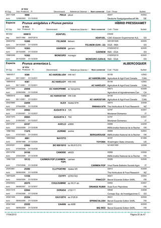 Nº POV
Nº Exp.      Inici Protecció    Fi                 Denominació     Referència Obtentor /    Nom comercial    Codi / Titular                        Butlletí
 2001/1206             9968                                PIKU4 piku4                                        00441                                 5/2002
 euro        12/08/2002    31/12/2032                                                                         Deutsche Saatgutgesellsscaft Mb           DE
Especie            Prunus amigdalus x Prunus persica                                                                   HÍBRID PRESSXAMET
                    Nº POV
 Nº Exp.      Inici Protecció    Fi         Denominació            Referència Obtentor /     Nom comercial    Codi / Titular                        Butlletí

 851252              000810                          ADAFUEL                                                  ES036
 esp         04/07/1990    04/07/2010                                                            ADAFUEL CSIC-Estación Experimental AUL                 ES
 2000/0793            16366                           FELINEM felinem                                         02018/01826                           6/2005
 euro        24/10/2005    31/12/2035                                               FELINEM (GXN - 22) DGA - INIA                                       ES
 1998/0249            16363                          GARNEM garnem                                            01826/02018                           6/2005
 euro        24/10/2005    31/12/2035                                                            GARNEM INIA - DGA                                      ES
 1998/0248            16362                         MONEGRO monegro                                           01826/02018                           6/2005
 euro        24/10/2005    31/12/2035                                               MONEGRO (GXN-9) INIA - DGA                                          ES
Especie            Prunus armeniaca L.                                                                                         ALBERCOQUER
                    Nº POV
 Nº Exp.      Inici Protecció    Fi         Denominació            Referència Obtentor /     Nom comercial    Codi / Titular                        Butlletí

 1995/0517             8386                   AC HAROBLUSH HW 441                                             00159                                 1/2002
 euro        05/11/2001    31/12/2031                                                      AC HAROBLUSH Agriculture & Agri-Food Canada                CAN
 1995/0518             8387                      AC HAROJOY HW 446                                            00159                                 1/2002
 euro        05/11/2001    31/12/2031                                                        AC HAROJOY Agriculture & Agri-Food Canada                CAN
 2007/1844            25458                   AC HAROPRIME ac haroprime                                       05973                                 4/2009
 euro        22/06/2009    31/12/2039                                                                         Agriculture et Agroalimentaire Can        CA
 1995/0516             8385                    AC HAROSTAR HW 436                                             00159                                 1/2002
 euro        05/11/2001    31/12/2031                                                       AC HAROSTAR Agriculture & Agri-Food Canada                CAN
 2002/0985            22059                                ALEX riwaka 8/76                                   00915                                 3/2008
 euro        07/04/2008    31/12/2039                                                         RIWAKA 8/76 The Horticulture & Food Research              NZ
 2002/1069            20082                        AUGUSTA 2 726                                              02787                                 4/2007
 euro        21/05/2007    31/12/2037                                                                         Montanari Domenico                         IT
 2002/1070            20083                        AUGUSTA 3 744                                              02787                                 4/2007
 euro        21/05/2007    31/12/2037                                                                         Montanari Domenico                         IT
 2007/2767            24107                               AVICLO a3950                                        00689                                 2/2009
 euro        23/02/2009    31/12/2039                                                                         INRA-Institut National de la Recher       FR
 1998/1842            11478                           AVIRINE avirine                                         00689                                 5/2003
 euro        07/07/2003    31/12/2033                                                       BERGAROUGE INRA-Institut National de la Recher              FR
 1995/0920             4881                           BAYOTO                                                  00787                                 6/1999
 euro        20/09/1999    31/12/2029                                                             TOYOBA Washington State University                    US
 2003/0301            22062                       BO 90610010 bo 90.610.010                                   04148/01869                           3/2008
 euro        07/04/2008    31/12/2038
 2007/2768            24108                          CANDIDE a4025                                            00689                                 2/2009
 euro        23/02/2009    31/12/2039                                                                         INRA-Institut National de la Recher       FR
 1998/1329            18133             CARMEN POP (CARMEN carmen                                             05289                                 5/2006
                                                       TOP)
 euro        17/07/2006    31/12/2036                                                        CARMEN POP Vivai Piante Battistini Società Agric            IT
 2004/0881            25390                      CLUTHAFIRE riwaka 4/9                                        00915                                 4/2009
 euro        08/06/2009    31/12/2039                                                                         The Horticulture & Food Research          NZ
 1997/0229            13109                               COTPY 22763 N¦2                                     06221                                 3/2004
 euro        19/04/2004    31/12/2034                                                            PINKCOT Benoit Escande Edition SARL                    FR
 2004/0003            20570                      COULOUMINE ep 00.01 ab.                                      02954                                 5/2007
 euro        06/08/2007    31/12/2037                                                      ORANGE RUBIS Scea Euro Pépinières                            FR
 2003/1216            22064                           DORADA z102-11                                          00648                                 3/2008
 euro        07/04/2008    31/12/2038                                                                         Consejo Sup. de Investigaciones C         ES
 2004/1448            25354                          EA3126TH ea 3126 th                                      06221                                 4/2009
 euro        08/06/2009    31/12/2039                                                      SPRING BLUSH Benoit Escande Edition SARL                     FR
 2004/1449            25355                               EA4006 ea 4006                                      06221                                 4/2009
 euro        08/06/2009    31/12/2039                                                             BIG RED Benoit Escande Edition SARL                   FR


17/04/2010                                                                                                                            Pàgina 20 de 47
 