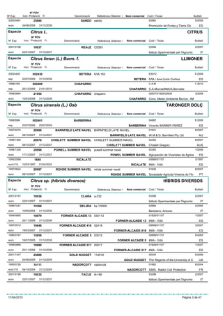 Nº POV
Nº Exp.      Inici Protecció    Fi                   Denominació      Referència Obtentor /     Nom comercial   Codi / Titular                         Butlletí
 2000/0491            25890                                 SANDO sando                                          02983                                  5/2009
 euro        24/08/2009    31/12/2039                                                                            Promoción de Frutas y Tierra SA            ES
Especie            Citrus L.                                                                                                                   CITRUS
                    Nº POV
 Nº Exp.      Inici Protecció    Fi           Denominació              Referència Obtentor /    Nom comercial    Codi / Titular                         Butlletí

 2001/0158            19037                                 REALE C5393                                          03296                                  2/2007
 euro        22/01/2007    31/12/2037                                                                            Istituto Sperimentale per l'Agrumic         IT
Especie            Citrus limon (L.) Burm. f.                                                                                             LLIMONER
                    Nº POV
 Nº Exp.      Inici Protecció    Fi           Denominació              Referència Obtentor /    Nom comercial    Codi / Titular                         Butlletí

 20024400            002430                             BETERA IVIA 162                                          ES912                                  5-2009
 esp         22/07/2009    31/12/2039                                                                BETERA IVIA / Ana Lloris Cortina                       ES
 19984160            002469                          CHAPARRO                                                    C.A.M                                  1-2010
 esp         25/12/2009    21/01/2016                                                             CHAPARRO C.A.Murcia/INIA/A.Bernabe
 1999/0864            21950                          CHAPARRO chaparro                                           02637/01826/02638                      3/2008
 euro        10/03/2008    31/12/2038                                                             CHAPARRO Cons. Medio Ambiente Murcia - INI
Especie            Citrus sinensis (L.) Osb                                                                                       TARONGER DOLÇ
                    Nº POV
 Nº Exp.      Inici Protecció    Fi           Denominació              Referència Obtentor /    Nom comercial    Codi / Titular                         Butlletí

 19963996            002461                         BARBERINA                                                    04882                                  5-2009
 esp         22/07/2009    22/07/2029                                                             BARBERINA Vicente BARBER PEREZ                            ES
 1997/0274            20996             BARNFIELD LATE NAVEL BARNFIELD LATE NAVEL                                01631                                  6/2007
 euro        08/10/2007    31/12/2037                                            BARNFIELD LATE NAVEL W.M & D. Barnfield Pty Ltd                            AU
 1998/1360            20976           CHISLETT SUMMER NAVEL CHISLETT SUMMER NAVEL                                02362                                  6/2007
 euro        08/10/2007    31/12/2037                                         CHISLETT SUMMER NAVEL Chislett Gregory                                      AUS
 1998/1359            20998             POWELL SUMMER NAVEL powell summer navel                                  02360                                  1/2008
 euro        17/12/2007    31/12/2037                                            POWEL SUMMER NAVEL Agrupación de Viveristas de Agrios                      ES
 1995/2568             1848                           RICALATE                                                   00699/01157                            3/1997
 euro116     10/03/1997    01/04/2022                                                              RICALATE INIA - IVIA                                     ES
 1997/0624            20997              ROHDE SUMMER NAVEL rohde summer navel                                   01630                                  6/2007
 euro        08/10/2007    31/12/2037                                             ROHDE SUMMER NAVEL Sociedade Agricola Viveiros do Flo                     PT

Especie            Citrus sp. (híbrids diversos)                                                                                 HÍBRIDS DIVERSOS
                    Nº POV
 Nº Exp.      Inici Protecció    Fi           Denominació              Referència Obtentor /    Nom comercial    Codi / Titular                         Butlletí

 2001/0157            19036                                 CLARA a-232                                          03296                                  2/2007
 euro        22/01/2007    31/12/2037                                                                            Istituto Sperimentale per l'Agrumic         IT
 1999/1041            15368                                 DELIZIA ba 1/5000                                    02684                                  4/2005
 euro        10/05/2005    31/12/2035                                                                            Bertolami, Antonio                          IT
 1999/0865            18679                 FORNER ALCAIDE 13 030113                                             01826/01157                            1/2007
 euro        20/11/2006    31/12/2036                                                 FORNER-ALCAIDE 13 INIA - IVIA                                         ES
 1997/0512            19646                FORNER ALCAIDE 418 02418                                              00699/01157                            3/2007
 euro        19/03/2007    31/12/2037                                               FORNER-ALCAIDE 418 INIA - IVIA                                          ES
 1996/0767            15858                  FORNER ALCAIDE 5 03015                                              00699/01157                            5/2005
 euro        18/07/2005    31/12/2035                                                  FORNER ALCAIDE 5 INIA - IVIA                                         ES
 1999/0866            18680                FORNER ALCAIDE 517 05017                                              01826/01157                            1/2007
 euro        20/11/2006    31/12/2036                                               FORNER-ALCAIDE 517 INIA - IVIA                                          ES
 2001/1347            25888                      GOLD NUGGET 11d518                                              00345                                  5/2009
 euro        24/08/2009    31/12/2039                                                          GOLD NUGGET The Regents of the University of C               US
 1995/0726            14111                        NADORCOTT nadorcott                                           01662                                  6/2004
 euro116     04/10/2004    31/12/2029                                                            NADORCOTT SARL Nador Cott Protection                       FR
 2001/0156            19035                                  TACLE A-146                                         03296                                  2/2007
 euro        22/01/2007    31/12/2037                                                                            Istituto Sperimentale per l'Agrumic         IT




17/04/2010                                                                                                                                 Pàgina 3 de 47
 