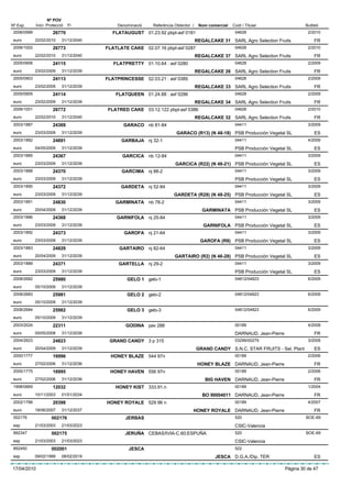 Nº POV
Nº Exp.      Inici Protecció   Fi           Denominació    Referència Obtentor /    Nom comercial   Codi / Titular                   Butlletí
 2006/0999            26770               FLATAUGUST 01.23.92 pbpl-asf 0181                          04628                            2/2010
 euro        22/02/2010    31/12/2040                                              REGALCAKE 31 SARL Agro Selection Fruits                FR
 2006/1002            26773             FLATLATE CAKE 02.07.16 pbpl-asf 0287                         04628                            2/2010
 euro        22/02/2010    31/12/2040                                              REGALCAKE 37 SARL Agro Selection Fruits                FR
 2005/0906            24115                FLATPRETTY 01.10.64 : asf 0280                            04628                            2/2009
 euro        23/02/2009    31/12/2039                                              REGALCAKE 26 SARL Agro Selection Fruits                FR
 2005/0903            24113             FLATPRINCESSE 02.03.21 : asf 0385                            04628                            2/2009
 euro        23/02/2009    31/12/2039                                              REGALCAKE 33 SARL Agro Selection Fruits                FR
 2005/0905            24114                 FLATQUEEN 01.24.88 : asf 0286                            04628                            2/2009
 euro        23/02/2009    31/12/2039                                              REGALCAKE 34 SARL Agro Selection Fruits                FR
 2006/1001            26772              FLATRED CAKE 03.12.122 pbpl-asf 0386                        04628                            2/2010
 euro        22/02/2010    31/12/2040                                              REGALCAKE 32 SARL Agro Selection Fruits                FR
 2003/1887            24369                    GARACO nb 81-84                                       04411                            3/2009
 euro        23/03/2009    31/12/2039                                  GARACO (R13) (N 48-18) PSB Producción Vegetal SL                   ES
 2003/1882            24891                   GARBAJA nj 32-1                                        04411                            4/2009
 euro        04/05/2009    31/12/2039                                                                PSB Producción Vegetal SL            ES
 2003/1885            24367                   GARCICA nb 12-84                                       04411                            3/2009
 euro        23/03/2009    31/12/2039                                 GARCICA (R22) (N 48-21) PSB Producción Vegetal SL                   ES
 2003/1888            24370                   GARCIMA nj 88-2                                        04411                            3/2009
 euro        23/03/2009    31/12/2039                                                                PSB Producción Vegetal SL            ES
 2003/1890            24372                   GARDETA nj 52-84                                       04411                            3/2009
 euro        23/03/2009    31/12/2039                                GARDETA (R28) (N 48-25) PSB Producción Vegetal SL                    ES
 2003/1891            24830                 GARMINATA nb 78-2                                        04411                            3/2009
 euro        20/04/2009    31/12/2039                                                GARMINATA PSB Producción Vegetal SL                  ES
 2003/1886            24368                 GARNIFOLA nj 25-84                                       04411                            3/2009
 euro        23/03/2009    31/12/2039                                                 GARNIFOLA PSB Producción Vegetal SL                 ES
 2003/1892            24373                    GAROFA nj 21-64                                       04411                            3/2009
 euro        23/03/2009    31/12/2039                                                GAROFA (R8) PSB Producción Vegetal SL                ES
 2003/1883            24829                  GARTAIRO nj 82-64                                       04411                            3/2009
 euro        20/04/2009    31/12/2039                                 GARTAIRO (R2) (N 46-28) PSB Producción Vegetal SL                   ES
 2003/1889            24371                  GARTELLA nj 29-2                                        04411                            3/2009
 euro        23/03/2009    31/12/2039                                                                PSB Producción Vegetal SL            ES
 2008/2682            25980                     GELO 1 gelo-1                                        04812/04823                      6/2009
 euro        05/10/2009    31/12/2039
 2008/2683            25981                     GELO 2 gelo-2                                        04812/04823                      6/2009
 euro        05/10/2009    31/12/2039
 2008/2684            25982                     GELO 3 gelo-3                                        04812/04823                      6/2009
 euro        05/10/2009    31/12/2039
 2003/2024            22311                     GODINA pav 288                                       00189                            4/2008
 euro        05/05/2008    31/12/2038                                                                DARNAUD, Jean-Pierre                 FR
 2004/2623            24823              GRAND CANDY 3 p 315                                         03299/00279                      3/2009
 euro        20/04/2009    31/12/2039                                              GRAND CANDY S.N.C. STAR FRUITS - Sel. Plant            ES
 2000/1777            16996               HONEY BLAZE 544 97n                                        00189                            2/2006
 euro        27/02/2006    31/12/2036                                               HONEY BLAZE DARNAUD, Jean-Pierre                      FR
 2000/1775            16995              HONEY HAVEN 556 97n                                         00189                            2/2006
 euro        27/02/2006    31/12/2036                                                  BIG HAVEN DARNAUD, Jean-Pierre                     FR
 1998/0669            12032                 HONEY KIST 333.91.n                                      00189                            1/2004
 euro        10/11/2003    01/01/2034                                                 BO 90004011 DARNAUD, Jean-Pierre                    FR
 2002/1788            20398             HONEY ROYALE 529 96 n                                        00189                            4/2007
 euro        18/06/2007    31/12/2037                                          HONEY ROYALE DARNAUD, Jean-Pierre                          FR
 002176              002176                    JERBAS                                                520                             BOE-69
 esp         21/03/2003    21/03/2023                                                                CSIC-Valencia
 892347              002175                    JERUÑA CEBAS/IVIA-C.60;ESPUÑA                         520                             BOE-69
 esp         21/03/2003    21/03/2023                                                                CSIC-Valencia
 892450              002001                      JESCA                                               522
 esp         09/02/1999    08/02/2019                                                      JESCA D.G.A./Dip. TER                          ES

17/04/2010                                                                                                                  Pàgina 30 de 47
 
