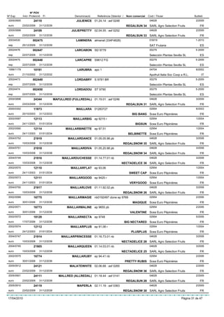 Nº POV
Nº Exp.      Inici Protecció   Fi                    Denominació    Referència Obtentor /    Nom comercial   Codi / Titular                     Butlletí
 2005/0900            24110                           JULIENICE 01.24.14 : asf 0248                           04628                              2/2009
 euro        23/02/2009    31/12/2039                                                        REGALSUN 34 SARL Agro Selection Fruits                  FR
 2005/0899            24109                        JULIEPRETTY 02.04.55 : asf 0252                            04628                              2/2009
 euro        23/02/2009    31/12/2039                                                        REGALSUN 33 SARL Agro Selection Fruits                  FR
 20034530            002475                           LAMINERA almanat (334F4828)                             ES919                              1-2010
 esp         25/12/2009    31/12/2039                                                                         SAT Frutaria                           ES
 20024476            002447                          LARCABON SD 9779                                         00279                              5-2009
 esp         22/07/2009    31/12/2039                                                                         Selección Plantas Sevilla SL           ES
 20024475            002448                          LARCAPRE S9612 FG                                        00279                              5-2009
 esp         22/07/2009    31/12/2039                                                                         Selección Plantas Sevilla SL           ES
 1999/1179            10191                           LARUBRA apo 1                                           04704                              6/2002
 euro        21/10/2002    31/12/2032                                                                         Apofruit Italia Soc Coop a R.L.         IT
 20024473            002449                          LORDABRY S 9781 BR                                       00279                              5-2009
 esp         22/07/2009    31/12/2039                                                                         Selección Plantas Sevilla SL           ES
 20024474            002450                          LORDADOU ST 9790                                         00279                              5-2009
 esp         22/07/2009    31/12/2039                                                                         Selección Plantas Sevilla SL           ES
 2005/0898            24344             MAFULLRED (FULLREDAL) 01.19.01 : asf 0246                             04628                              3/2009
 euro        23/03/2009    31/12/2039                                                        REGALSUN 31 SARL Agro Selection Fruits                  FR
 2000/0352            11973                           MAILLARA 01283727                                       02954                              6/2003
 euro        20/10/2003    31/12/2033                                                            BIG BANG Scea Euro Pépinières                       FR
 2002/0587            12113                         MAILLARBIG ep 9215 r                                      02954                              1/2004
 euro        24/11/2003    01/01/2034                                                              BIGSUN Scea Euro Pépinières                       FR
 2002/0590            12114                    MAILLARBINETTE ep 97.51                                        02954                              1/2004
 euro        24/11/2003    01/01/2034                                                         BELBINETTE Scea Euro Pépinières                        FR
 2004/0752            21919                      MAILLARDANCE 01.05.05.98 pb                                  04628                              3/2008
 euro        10/03/2008    31/12/2038                                                   REGALSNOW 35 SARL Agro Selection Fruits                      FR
 2004/0751            21918                        MAILLARDIVA 01.05.20.98 pb                                 04628                              3/2008
 euro        10/03/2008    31/12/2038                                                   REGALSNOW 34 SARL Agro Selection Fruits                      FR
 2004/0749            21916                  MAILLARDUCHESSE 01.14.77.01 nb                                   04628                              3/2008
 euro        10/03/2008    31/12/2038                                                  NECTADELICE 36 SARL Agro Selection Fruits                     FR
 2002/0570            12110                       MAILLARFLAT ep 93,06                                        02954                              1/2004
 euro        24/11/2003    01/01/2034                                                          SWEET CAP Scea Euro Pépinières                        FR
 2002/0573            12111                       MAILLARGOOD ep 9420 r                                       02954                              1/2004
 euro        24/11/2003    01/01/2034                                                          VERYGOOD Scea Euro Pépinières                         FR
 2004/0750            21917                       MAILLARLOVE 01.11.92.02 pb                                  04628                              3/2008
 euro        10/03/2008    31/12/2038                                                   REGALSNOW 26 SARL Agro Selection Fruits                      FR
 2002/0589            16775                      MAILLARMAGIE nb0192497 clone ep 9769                         02954                              2/2006
 euro        30/01/2006    31/12/2036                                                            MAGIQUE Scea Euro Pépinières                        FR
 2002/0571            16773                     MAILLARMALINE ep 9655 pb                                      02954                              2/2006
 euro        30/01/2006    31/12/2036                                                          VALENTINE Scea Euro Pépinières                        FR
 2002/0572            18129                      MAILLARNECTA ep 9748                                         02954                              5/2006
 euro        17/07/2006    31/12/2036                                                       BIG NECTARED Scea Euro Pépinières                        FR
 2002/0574            12112                       MAILLARPLUS ep 91,08 r                                      02954                              1/2004
 euro        24/12/2003    01/01/2034                                                           PLUSPLUS Scea Euro Pépinières                        FR
 2004/0747            21914                  MAILLARPRINCESSE 01.16.73.01 nb                                  04628                              3/2008
 euro        10/03/2008    31/12/2038                                                  NECTADELICE 28 SARL Agro Selection Fruits                     FR
 2004/0745            21905                      MAILLARQUEEN 01.14.03.01 nb                                  04628                              3/2008
 euro        10/03/2008    31/12/2038                                                  NECTADELICE 25 SARL Agro Selection Fruits                     FR
 2002/0575            16774                        MAILLARUBY ep 94.41 nb                                     02954                              2/2006
 euro        30/01/2006    31/12/2036                                                       PRETTY RUBIS Scea Euro Pépinières                        FR
 2005/0912            24121                       MALATEWHITE 02.06.68 : asf 0265                             04628                              2/2009
 euro        23/02/2009    31/12/2039                                                   REGALSNOW 36 SARL Agro Selection Fruits                      FR
 2005/0901            24111                MALLRED (ALLREDAL) 01.18.44 : asf 0141                             04628                              2/2009
 euro        23/02/2009    31/12/2039                                                        REGALSUN 28 SARL Agro Selection Fruits                  FR
 2005/0910            24119                           MAPERLA 02.11.19 : asf 0363                             04628                              2/2009
 euro        23/02/2009    31/12/2039                                                   REGALSNOW 30 SARL Agro Selection Fruits                      FR

17/04/2010                                                                                                                             Pàgina 31 de 47
 
