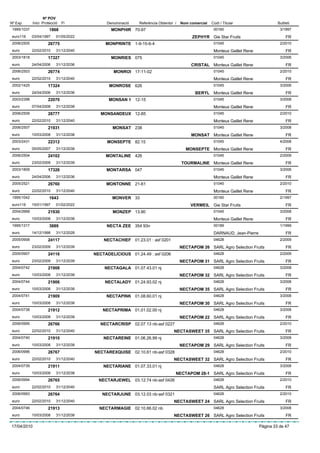 Nº POV
Nº Exp.      Inici Protecció   Fi            Denominació    Referència Obtentor /   Nom comercial   Codi / Titular                   Butlletí
 1995/1037             1868                    MONPHIR 70-97                                         00160                            3/1997
 euro116     03/04/1997    01/05/2022                                                    ZEPHYR Gie Star Fruits                           FR
 2006/2505            26775                  MONPRINTE 1-9-15-6-4                                    01045                            2/2010
 euro        22/02/2010    31/12/2040                                                                Monteux Gaillet Rene                 FR
 2003/1818            17327                    MONRIES 075                                           01045                            3/2006
 euro        24/04/2006    31/12/2036                                                    CRISTAL Monteux Gaillet Rene                     FR
 2006/2503            26774                     MONROI 17-11-02                                      01045                            2/2010
 euro        22/02/2010    31/12/2040                                                                Monteux Gaillet Rene                 FR
 2002/1425            17324                   MONROSE 626                                            01045                            3/2006
 euro        24/04/2006    31/12/2036                                                      BERYL Monteux Gaillet Rene                     FR
 2003/2398            22070                   MONSAN 1 12-15                                         01045                            3/2008
 euro        07/04/2008    31/12/2038                                                                Monteux Gaillet Rene                 FR
 2006/2509            26777                MONSANDEUX 12-85                                          01045                            2/2010
 euro        22/02/2010    31/12/2040                                                                Monteux Gaillet Rene                 FR
 2006/2507            21931                     MONSAT 238                                           01045                            3/2008
 euro        10/03/2008    31/12/2038                                                    MONSAT Monteux Gaillet Rene                      FR
 2003/2431            22312                  MONSEPTE 82.15                                          01045                            4/2008
 euro        05/05/2007    31/12/2038                                                 MONSEPTE Monteux Gaillet Rene                       FR
 2006/2504            24102                  MONTALINE 426                                           01045                            2/2009
 euro        23/02/2009    31/12/2039                                               TOURMALINE Monteux Gaillet Rene                       FR
 2003/1809            17326                  MONTARSA 047                                            01045                            3/2006
 euro        24/04/2006    31/12/2036                                                                Monteux Gaillet Rene                 FR
 2005/2521            26760                  MONTONNE 21-61                                          01045                            2/2010
 euro        22/02/2010    31/12/2040                                                                Monteux Gaillet Rene                 FR
 1995/1042             1643                     MONVER 33                                            00160                            2/1997
 euro116     15/01/1997    01/02/2022                                                   VERMEIL Gie Star Fruits                           FR
 2004/2668            21930                     MONZEP 13.90                                         01045                            3/2008
 euro        10/03/2008    31/12/2038                                                                Monteux Gaillet Rene                 FR
 1995/1317             3889                  NECTA ZEE 354 93n                                       00189                            1/1999
 euro        14/12/1998    31/12/2028                                                                DARNAUD, Jean-Pierre                 FR
 2005/0908            24117                 NECTACHIEF 01.23.01 : asf 0201                           04628                            2/2009
 euro        23/02/2009    31/12/2039                                               NECTAPOM 26 SARL Agro Selection Fruits                FR
 2005/0907            24116             NECTADELICIOUS 01.24.49 : asf 0206                           04628                            2/2009
 euro        23/02/2009    31/12/2039                                               NECTAPOM 31 SARL Agro Selection Fruits                FR
 2004/0742            21908                 NECTAGALA 01.07.43.01 nj                                 04628                            3/2008
 euro        10/03/2008    31/12/2038                                               NECTAPOM 32 SARL Agro Selection Fruits                FR
 2004/0744            21906                 NECTALADY 01.24.93.02 nj                                 04628                            3/2008
 euro        10/03/2008    31/12/2038                                               NECTAPOM 35 SARL Agro Selection Fruits                FR
 2004/0741            21909                  NECTAPINK 01.08.60.01 nj                                04628                            3/2008
 euro        10/03/2008    31/12/2038                                               NECTAPOM 30 SARL Agro Selection Fruits                FR
 2004/0738            21912                 NECTAPRIMA 01.01.02.00 nj                                04628                            3/2008
 euro        10/03/2008    31/12/2038                                               NECTAPOM 22 SARL Agro Selection Fruits                FR
 2006/0995            26766                NECTARCRISP 02.07.13 nb-asf 0227                          04628                            2/2010
 euro        22/02/2010    31/12/2040                                          NECTASWEET 35 SARL Agro Selection Fruits                   FR
 2004/0740            21910                 NECTAREINE 01.06.26.99 nj                                04628                            3/2008
 euro        10/03/2008    31/12/2038                                               NECTAPOM 29 SARL Agro Selection Fruits                FR
 2006/0996            26767             NECTAREXQUISE 02.10.61 nb-asf 0328                           04628                            2/2010
 euro        22/02/2010    31/12/2040                                          NECTASWEET 32 SARL Agro Selection Fruits                   FR
 2004/0739            21911                 NECTARIANE 01.07.33.01 nj                                04628                            3/2008
 euro        10/03/2008    31/12/2038                                           NECTAPOM 28-1 SARL Agro Selection Fruits                  FR
 2006/0994            26765               NECTARJEWEL 03.12.74 nb-asf 0426                           04628                            2/2010
 euro        22/02/2010    31/12/2040                                                                SARL Agro Selection Fruits           FR
 2006/0993            26764                NECTARJUNE 03.12.03 nb-asf 0321                           04628                            2/2010
 euro        22/02/2010    31/12/2040                                          NECTASWEET 24 SARL Agro Selection Fruits                   FR
 2004/0746            21913               NECTARMAGIE 02.10.66.02 nb                                 04628                            3/2008
 euro        10/03/2008    31/12/2038                                          NECTASWEET 26 SARL Agro Selection Fruits                   FR

17/04/2010                                                                                                                  Pàgina 33 de 47
 