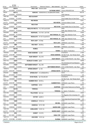 Nº POV
Nº Exp.      Inici Protecció   Fi               Denominació   Referència Obtentor /    Nom comercial   Codi / Titular                           Butlletí
 20054621            002479                      PRO C 655 extreme sweet                                ES931                                    1-2010
 esp         25/12/2009    31/12/2039                                           EXTREME SWEET Viveros PROVEDO SA                                     ES
 892345              002173                       RANCHO CEBAS/IVIA-9; CALABACERO RANC                  520                                     BOE-69
 esp         21/03/2003    21/03/2023                                                                   CSIC-Valencia
 1996/1082             7728                  RED ELEGANT                                                01474                                    4/2001
 euro        21/05/2001    31/12/2031                                                                   Vivai Fratelle Zanzi di Carlo Zanzi           IT
 1995/2115             7726                     RED MOON                                                00127                                    4/2001
 euro116     21/05/2001    01/06/2026                                                     RED MOON Consorzio Italiano Vivaisti                        IT
 1996/1081             7727                      RED STAR                                               01474                                    4/2001
 euro        21/05/2001    31/12/2031                                                      RED STAR Vivai Fratelle Zanzi di Carlo Zanzi               IT
 2006/0991            26762                REDLATE NECTA 01.21.89 nj-asf 0209                           04628                                    2/2010
 euro        22/02/2010    31/12/2040                                                                   SARL Agro Selection Fruits                   FR
 2005/0909            24118                     REDPEARL 01.07.68 : asf 0106                            04628                                    2/2009
 euro        23/02/2009    31/12/2039                                            NECTAREGAL 33 SARL Agro Selection Fruits                            FR
 2006/0992            26763                     REGALATE 01.16.13 nj-asf 0211                           04628                                    2/2010
 euro        22/02/2010    31/12/2040                                            NECTAREGAL 36 SARL Agro Selection Fruits                            FR
 1995/1314             1277                     RICH LADY 215 86p                                       00189                                    1/1997
 euro116     15/10/1996    01/12/2022                                                      RICH LADY DARNAUD, Jean-Pierre                            FR
 1995/1237             3888                      RICH MAY 240 88 p                                      00189                                    1/1999
 euro116     14/12/1998    01/01/2024                                                      RICH MAY DARNAUD, Jean-Pierre                             FR
 923177              002182                         ROMEA                                               506                                     BOE-69
 esp         21/03/2003    21/03/2023                                                         ROMEA Ins. Sperim. Frutticoltura                        IT
 1995/0520             4227                 ROSE DIAMOND 1p 524                                         00160/00279                              2/1999
 euro116     01/02/1999    01/03/2024                                                 ROSE DIAMOND Gie Star Fruits - Sel. Plantas Sevill             FR
 2003/2467            21923                  RUBY BRIGHT 34 p 572                                       03299/00279                              3/2008
 euro        10/03/2008    31/12/2038                                                  RUBY BRIGHT S.N.C. STAR FRUITS - Sel. Plant                   ES
 2003/1152            22293               SCARLET O HARA glv26                                          00915                                    4/2008
 euro        05/05/2008    31/12/2038                                                                   The Horticulture & Food Research             NZ
 2003/2468            21924             SEPTEMBER BRIGHT 26 p 490                                       03299/00279                              3/2008
 euro        10/03/2008    31/12/2038                                       SEPTEMBER BRIGHT S.N.C. STAR FRUITS - Sel. Plant                         ES
 1995/0519             1872                 SPRING BRIGHT 1p 100                                        00160                                    3/1997
 euro116     04/03/1997    01/05/2022                                                  SPRING WHITE Gie Star Fruits                                  FR
 20024436            002465                    SPRING RAY A 5 (ANEBURFO)                                ES918                                    1-2010
 esp         25/12/2009    31/12/2039                                                                   Burchell Nursery Inc.                        US
 2004/2492            21928                   STAR PEARL 5p1150-sf00.081                                00160/00279                              3/2008
 euro        10/03/2008    31/12/2038                                                                   Gie Star Fruits - Sel. Plantas Sevill        FR
 1995/1261             1869                  SUMMER RICH 204 85 p                                       00189                                    3/1997
 euro116     03/04/1997    01/05/2022                                                  SUMMER RICH DARNAUD, Jean-Pierre                              FR
 2003/0270            16194                      SURPRISE s6444                                         00689                                    6/2005
 euro        12/09/2005    31/12/2035                                                      SURPRISE INRA-Institut National de la Recher              FR
 902691              002180                       TIRRENIA                                              506                                     BOE-69
 esp         21/03/2003    21/03/2023                                                       TIRRENIA Ins. Sperim. Frutticoltura                       IT
 2003/1236            24092                    TSUJI ROSS late ross                                     00345                                    2/2009
 euro        23/02/2009    31/12/2039                                                                   The Regents of the University of C           US
 2004/2182            25391                        VICTOR tx2293-3                                      03874                                    4/2009
 euro        08/06/2009    31/12/2039                                                                   Texas Agricultural Experiment Stati          US
 1999/1585            16280                      ZAIBEGLO 378 92 nb                                     00189                                    6/2005
 euro        10/10/2005    31/12/2035                                                         BIG BEL DARNAUD, Jean-Pierre                           FR
 1997/1053             9922                      ZAIBIOGA 337 91 NB                                     00189                                    5/2002
 euro        12/08/2002    31/12/2032                                                    QUEEN GEM DARNAUD, Jean-Pierre                              FR
 1995/1238             1272                    ZAIBLAGRO 143 81 nb                                      00189                                    1/1997
 euro116     15/10/1996    01/11/2021                                                  QUEEN GIANT DARNAUD, Jean-Pierre                              FR
 1995/1324             8392                         ZAIBOP 314 91N                                      00189                                    1/2002
 euro        05/11/2001    31/12/2031                                                      EARLI TOP DARNAUD, Jean-Pierre                            FR
 1995/1318             1278                      ZAICHEMI 123 81 pb                                     00189                                    1/1997
 euro116     15/10/1996    01/12/2021                                                        GLENNA DARNAUD, Jean-Pierre                             FR

17/04/2010                                                                                                                        Pàgina 35 de 47
 