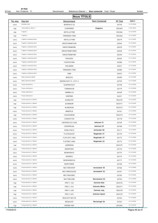 Nº POV
Nº Exp.      Inici Protecció          Fi        Denominació       Referència Obtentor /   Nom comercial      Codi / Titular                           Butlletí

                                                                          Nous TÍTOLS
      Tip. exp.    Esp bot                                Denominació                        Nom Comercial                    Nº Títol     Data Fi

          euro     Actinidia Lindl.                           BOVERLIG 02                                                      26756     31/12/2040


          esp      Citrus limon (L.) Burm. f.                 CHAPARRO                          Chaparro                      002469     21/01/2016


          esp      Fragaria L.                                ANTILLA FNM                                                     002466     31/12/2039


          esp      Fragaria L.                            PRIMORIS FNM                                                        002466     31/12/2039


          euro     Fragaria x ananassa Duch.                  ANTILLA FNM                                                      26579     31/12/2035


          euro     Fragaria x ananassa Duch.             DRISSTRAWFOUR                                                         26564     31/12/2035


          euro     Fragaria x ananassa Duch.             DRISSTRAWONE                                                          26539     31/12/2035


          euro     Fragaria x ananassa Duch.             DRISSTRAWTHREE                                                        26558     31/12/2035


          euro     Fragaria x ananassa Duch.             DRISSTRAWTWO                                                          26540     31/12/2035


          euro     Fragaria x ananassa Duch.                   FRUGODI                                                         26536     31/12/2035


          euro     Fragaria x ananassa Duch.                  FUENTEPINA                                                       26586     31/12/2035


          euro     Fragaria x ananassa Duch.                   PALOMAR                                                         26557     31/12/2035


          euro     Fragaria x ananassa Duch.              PRIMORIS FNM                                                         26580     31/12/2035


          euro     Fragaria x ananassa Duch.                     SIBA                                                          26542     31/12/2035


          euro     Malus domestica Borkh.                       BERLEIS                                                        26590     31/12/2040


          euro     Malus domestica Borkh.              MOONLIGHT FL 3727 4                                                     26759     31/12/2040


          euro     Prunus armeniaca L.                    SUAPRIEIGHT                                                          26758     31/12/2040


          euro     Prunus armeniaca L.                        TORRAVIUN                                                        26779     31/12/2040


          euro     Prunus domestica L.                         HARBELLA                                                        26420     31/12/2040


          euro     Prunus domestica L.                         HAROMA                                                          26421     31/12/2040


          esp      Prunus persica (L.) Batsch                  ALMALATE                                                       002470     31/12/2039


          esp      Prunus persica (L.) Batsch                  ALMANOR                                                        002471     31/12/2039


          esp      Prunus persica (L.) Batsch                  ALMASEDA                                                       002472     31/12/2039


          euro     Prunus persica (L.) Batsch                  BRADYLA                                                         26761     31/12/2040


          esp      Prunus persica (L.) Batsch                 CAUSSOROB                                                       002474     31/12/2039


          euro     Prunus persica (L.) Batsch                 CONVOITISE                                                       26778     31/12/2040


          euro     Prunus persica (L.) Batsch            CRISPDELICE SUN                       tonicsun 31                     26769     31/12/2040


          euro     Prunus persica (L.) Batsch                 CRISPREGAL                       tonicsun 29                     26768     31/12/2040


          euro     Prunus persica (L.) Batsch                 DONUTNICE                       nectacake 30                     26771     31/12/2040


          euro     Prunus persica (L.) Batsch                 FLATAUGUST                      Regalcake 31                     26770     31/12/2040


          euro     Prunus persica (L.) Batsch             FLATLATE CAKE                       Regalcake 37                     26773     31/12/2040


          euro     Prunus persica (L.) Batsch             FLATRED CAKE                        Regalcake 32                     26772     31/12/2040


          esp      Prunus persica (L.) Batsch                  LAMINERA                                                       002475     31/12/2039


          euro     Prunus persica (L.) Batsch                  MONPERSI                                                        26776     31/12/2040


          euro     Prunus persica (L.) Batsch                 MONPRINTE                                                        26775     31/12/2040


          euro     Prunus persica (L.) Batsch                  MONROI                                                          26774     31/12/2040


          euro     Prunus persica (L.) Batsch             MONSANDEUX                                                           26777     31/12/2040


          euro     Prunus persica (L.) Batsch                 MONTONNE                                                         26760     31/12/2040


          euro     Prunus persica (L.) Batsch             NECTARCRISP                         nectasweet 35                    26766     31/12/2040


          euro     Prunus persica (L.) Batsch            NECTAREXQUISE                        nectasweet 32                    26767     31/12/2040


          euro     Prunus persica (L.) Batsch             NECTARJEWEL                                                          26765     31/12/2040


          euro     Prunus persica (L.) Batsch                 NECTARJUNE                     Nectasweet 24                     26764     31/12/2040


          esp      Prunus persica (L.) Batsch                  PRO C 165                      Extreme Red                     002476     31/12/2039


          esp      Prunus persica (L.) Batsch                  PRO C 342                      Extreme White                   002477     31/12/2039


          esp      Prunus persica (L.) Batsch                  PRO C 638                      Extreme July                    002478     31/12/2039


          esp      Prunus persica (L.) Batsch                  PRO C 655                     Extreme Sweet                    002479     31/12/2039


          euro     Prunus persica (L.) Batsch            REDLATE NECTA                                                         26762     31/12/2040


          euro     Prunus persica (L.) Batsch                  REGALATE                       Nectaregal 36                    26763     31/12/2040


          esp      Prunus persica (L.) Batsch                 SPRING RAY                                                      002465     31/12/2039



17/04/2010                                                                                                                               Pàgina 46 de 47
 