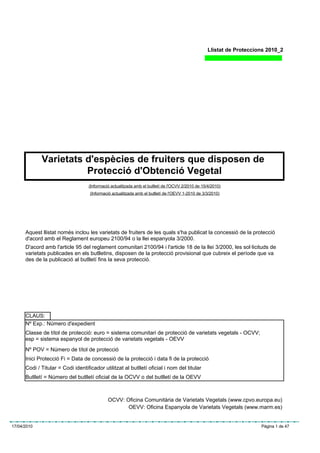 Llistat de Proteccions 2010_2




             Varietats d'espècies de fruiters que disposen de
                       Protecció d'Obtenció Vegetal
                                   (Informació actualitzada amb el butlletí de l'OCVV 2/2010 de 15/4/2010)
                                    (Informació actualitzada amb el butlletí de l'OEVV 1-2010 de 3/3/2010)




      Aquest llistat només inclou les varietats de fruiters de les quals s'ha publicat la concessió de la protecció
      d'acord amb el Reglament europeu 2100/94 o la llei espanyola 3/2000.
      D'acord amb l'article 95 del reglament comunitari 2100/94 i l'article 18 de la llei 3/2000, les sol·licituds de
      varietats publicades en els butlletins, disposen de la protecció provisional que cubreix el període que va
      des de la publicació al butlletí fins la seva protecció.




      CLAUS:
      Nº Exp.: Número d'expedient
      Classe de títol de protecció: euro = sistema comunitari de protecció de varietats vegetals - OCVV;
      esp = sistema espanyol de protecció de varietats vegetals - OEVV
      Nº POV = Número de títol de protecció
      Inici Protecció Fi = Data de concessió de la protecció i data fi de la protecció
      Codi / Titular = Codi identificador utilitzat al butlletí oficial i nom del titular
      Butlletí = Número del butlletí oficial de la OCVV o del butlletí de la OEVV



                                             OCVV: Oficina Comunitària de Varietats Vegetals (www.cpvo.europa.eu)
                                                    OEVV: Oficina Espanyola de Varietats Vegetals (www.marm.es)


17/04/2010                                                                                                             Pàgina 1 de 47
 