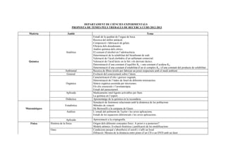 DEPARTAMENT DE CIÈNCIES EXPERIMENTALS
                                  PROPOSTA DE TEMES PELS TREBALLS DE RECERCA CURS 2012-2013

  Matèria                     Àmbit                                                                   Tema
                                               Estudi de la qualitat de l’aigua de boca.
                                               Recerca del millor antiàcid.
                                               Composició i fabricació de gelats.
                                               Eficàcia dels desodorants.
                                               Anàlisi química dels cítrics.
                             Analítica         El consum d’alcohol en l’adolescència.
                                               Determinació de la solubilitat del bicarbonat de sodi.
                                               Valoració de l’àcid clorhídric d’un salfumant comercial.
  Química                                      Valoració de l’àcid làctic en la llet i els derivats làctics.
                                               Determinació d’una constant d’equilibri Kc i una constant d’acidesa Ka.
                                               Determinació d’una constant d’estabilitat d’un ió complex Ke i d’una constant del producte de solubilitat.
                            Ambiental          Recerca de fibres tèxtils per fabricar un jersei respectuós amb el medi ambient
                             General           Evolució del coneixement sobre l’àtom.
                                               Caracterització d’olis i greixos vegetals.
                                               Determinació de l’índex de fenol de diferents tensioactius.
                             Orgànica          Síntesi orgànica assistida per microones.
                                               Els olis essencials i l’aromateràpia.
                                               Estudi del paracetamol.
                             Aplicada          Medicaments intel·ligents activables per llum.
                                               La química en l’esport.
                            Didàctica          Aprenentatge de la química en la secundària
                                               Simulació de fenòmens relacionats amb la dinàmica de les poblacions
                            Estadística        Mètodes de votació
Matemàtiques                                   De Bernouilli a la campana de Gauss
                             Anàlisis          L’estudi del polinomi de Taylor i les seves aplicacions.
                                               Estudi de les equacions diferencials i les seves aplicacions.
                              Aplicada         Aproximació a la criptografia.
   Física      Història de la física           Origen dels diferents conceptes físics. A priori o a posteriori?
                                               Models atòmics: Evolució històrica i justificació de les modificacions
               Ones                            Condicions perquè s’absorbeixi el soroll i s’aïlli un local
                                               Difracció. Mesura de la distància entre pistes d’un CD o un DVD amb un làser
 