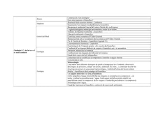 Construcció d’un sismògraf
                              Riscos
                                                Quin aire respirem a Granollers?
                                                Avaluació dels recursos hídrics a Catalunya
                              Impactes
                                                Seguiment d’un impacte mediambiental a Granollers
                                                Recuperació ambiental i social a l’entorn fluvial del riu Congost.
                                                La gestió energètica municipal a Granollers: estudi d’un residu
                                                Distintiu de Qualitat Ambiental a Granollers
                                                Educació ambiental a Granollers
                              Gestió del Medi   Gestió de zones cremades al Vallès Oriental
                                                Restauració de sòls a les canteres de la comarca del Vallès Oriental
                                                Pla de Gestió de Residus a Granollers (Agenda 21)
                                                La contaminació lumínica a Granollers
                                                Determinació de l’impacte acústic a les escoles de Granollers
                                                Confecció d’un itinerari didàctic de roques a Granollers per a la secundària
Geologia i C. de la terra i                     Patrimoni Natural de la comarca
el medi ambient               Geologia
                                                Confeccionar una maqueta de relleu de la Comarca
                                                Estudi dels canvis del sòl a Granollers
                                                Experiment de la variable de la temperatura i densitat en aigua marina
                                                Ecotoxicitat en sòls
                                                Metereologia
                                                Una anàlisi dels diferents tècniques de predir el temps que farà l’endemà: observació
                                                dels mapes de pressions, mirant els núvols, analitzant els vents... i contrastar-ho amb les
                                                observacions preses en una estació meteorològica. Anàlisi del clima del nostre entorn.
                              Ecologia          Anàlisi i classificació dels paisatges a Granollers
                                                Les aigües minerals i la seva procedència
                                                En les ampolles d’aigua mineral hi ha una etiqueta on consta la seva composició i, on
                                                també s’indica la procedència de l’aigua. Amb aquest treball es pretén establir un
                                                paral·lelisme entre la composició de les roques a l’indret de procedència i la composició
                                                mineralògica de l’aigua.
                                                Estudi del patrimoni a Granollers: confecció de rutes medi ambientals.
 