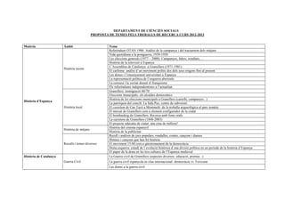 DEPARTAMENT DE CIÈNCIES SOCIALS
                                              PROPOSTA DE TEMES PELS TREBALLS DE RECERCA CURS 2012-2013


Matèria                 Àmbit                          Tema
                                                       Referèndum OTAN 1986: Anàlisi de la campanya i del tractament dels mitjans
                                                       Vida quotidiana a la postguerra, 1939-1950
                                                       Les eleccions generals (1977 – 2000): Campanyes, líders, resultats, ...
                                                       Història de la televisió a Espanya
                                                       L’Assemblea de Catalunya a Granollers (1971-1981)
                        Història recent
                                                       El carlisme: anàlisi d´un moviment polític des dels seus orígens fins al present
                                                       Les dones i l’ensenyament universitari a Espanya
                                                       La representació política de l’esquerra abertzale.
                                                       La censura i la veritat durant el franquisme
                                                       Els referèndums independentistes a l’actualitat.
                                                       Granollers: immigració 60/70
                                                       Eleccions municipals: els alcaldes democràtics
                                                       Història de les eleccions municipals a Granollers (cartells, campanyes...)
Història d’Espanya
                                                       La parròquia del concili. La Sala Pax, centre de subversió
                        Història local                 El castelum de Can Tacó a Montmeló: de la troballa arqueològica al parc temàtic
                                                       El mercat de Granollers com a element configurador de la ciutat
                                                       El bombardeig de Granollers. Recerca amb fonts orals
                                                       La carretera de Granollers (1848-2003)
                                                       El projecte educatiu de ciutat: una eina de millora?
                                                       Història del cinema espanyol
                        Història de mitjans
                                                       Història de la publicitat
                                                       Recull i anàlisis de jocs populars, rondalles, contes, cançons i danses
                                                       Himnes i cançons que han fet història
                        Reculls i temes diversos       El moviment 15-M com a qüestionament de la democràcia
                                                       Dreta-esquerra: estudi de l´evolució històrica d´una divisió política en un període de la història d´Espanya
                                                       El paper de la dona en les tres cultures de l’Espanya medieval
Història de Catalunya                                  La Guerra civil de Granollers (aspectes diversos: educació, premsa...)
                        Guerra Civil                   La guerra civil espanyola en clau internacional: democràcia vs. Feixisme
                                                       Les dones a la guerra civil
 