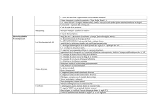 La crisi del món àrab: repercussions en l'economia mundial?
                                             Països emergents: evolució econòmica (Xina, India, Brasil...)
                                             Les xarxes socials i el negoci internacional; com les xarxes socials poden ajudar internacionalitzar un negoci
                                             Creixement i expansió del comerç just.
                                             Cicle de vida d’un producte
                   Màrqueting                Marques blanques: qualitat i/o estalvi?
                                             Creació d'una empresa
Història del Món                             Maig del 68: La Revolució Estudiantil (França, Txecoslovàquia, Mèxic)
Contemporani                                 El desmembrament de l'Europa de l'Est
                                             La CNT (1910-2010). Cent anys de lluita i cultura obrera
                   Les Revolucions dels 60
                                             Anàlisis de les solucions donades als conflictes internacionals
                                             La lluita per l'emancipació de la dona a finals del segle XIX i principis del XX
                                             Les revolucions als països àrabs.
                                             El paper de la propaganda política en regimens totalitaris
                                             Importància de la fotografia en l’estudi de la història contemporània. Anàlisi d’imatges emblemàtiques del s. XX
                                             El concepte de democràcia al llarg de la història
                                             El concepte de classe social al llarg de la història
                                             El concepte de revolució al llarg de la història
                                             La Història en els dibuixos animats
                                             Reaccions socials a les decisions governamentals.
                                             Estat protector o estat limitador?
                                             La primavera àrab
                   Temes diversos
                                             Dona i immigració
                                             Comparació entre models totalitaris diversos
                                             Comparació entre models democràtics diversos
                                             Pràctiques corruptes en els models democràtics
                                             Noves tecnologies i educació
                                             Dona immigrant i entorn laboral
                                             Infància i immigració en el context escolar
                   Conflictes                L’amenaça de guerra nuclear durant la Guerra Freda
                                             El paper d’EEUU en un període històric concret
                                             Guerra i pau: el conflicte França-Alemanya durant el segle XX
                                             Evolució territorial dels Balcans al segle XX: el cas iugoslau
 