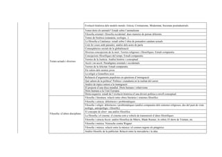 Evolució històrica dels models morals: Grècia, Cristianisme, Modernitat, Societats postindustrials.
                                   Tenen drets els animals? Estudi sobre l’animalisme
                                   Filosofia oriental i filosofia occidental: dues maneres de pensar diferents
                                   Temes de bioètica (eutanàsia, ecologia...)
                                   La filosofia a Catalunya: estudi sobre l´obra de pensadors catalans actuals
                                   Com fer coses amb paraules: anàlisi dels actes de parla
                                   Conseqüències socials de la globalització
                                   Diverses concepcions de la mort. Teories religioses i filosòfiques. Estudi comparatiu
                                   Concepcions filosòfiques del temps. Estudi comparatiu
                                   Teories de la Justícia. Anàlisi històric i conceptual
Temes actuals i diversos
                                   Acció i no-acció. Paradigmes orientals i occidentals
                                   Teories de la felicitat. Estudi comparatiu
                                   Els valors dels nostres joves
                                   La religió a Granollers avui
                                   Refutació d’arguments populistes en qüestions d’immigració
                                   Què sabem de la política? Política i ciutadania en la realitat del carrer
                                   Anàlisi de tòpics entorn a la immigració
                                   El projecte d´una ètica mundial. Drets humans i relativisme
                                   Drets humans a la Unió Europea
                                   Dreta-esquerra: estudi de l´evolució històrica d´una divisió política a nivell conceptual
                                   Filosofia i literatura: relació entre obres literàries i sistemes filosòfics
                                   Filosofia i ciència: diferències i problemàtiques
                                   Filosofia i religió: diferències i problemàtiques (anàlisi comparatiu dels sistemes religiosos, des del punt de vista
                                   teològic, antropològic i filosòfic)
                                   El concepte de diner: una anàlisi filosòfica
Filosofia i d’altres disciplines
                                   La filosofia i el cinema: el cinema com a vehicle de transmissió d´idees filosòfiques
                                   Filosofia i ciència ficció: anàlisi filosòfica de Màtrix, Blade Runner, Jo robot, El show de Truman, etc
                                   Filosofia i música: Nietzsche contra Wagner
                                   Filosofia i música: relació entre la música i el cosmos segons els pitagòrics
                                   Anàlisi filosòfic de la publicitat. Relació entre la mercaderia i la idea
 