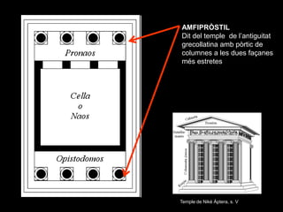 AMFIPRÒSTIL
Dit del temple de l’antiguitat
grecollatina amb pòrtic de
columnes a les dues façanes
més estretes.




Temple...