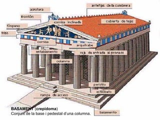 BASAMENT (crepidoma)
Conjunt de la base i pedestal d’una columna.
 