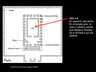 CEL·LA
                                        En general, sala petita.
                                        En el temp...