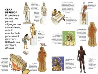 CERA
PERDUDA
Procediment
de fosa que
permet
mitjançant una
ànima interna,
obtenir
objectes buits
generalment
de bronze.
Ut...