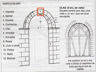 CLAU (d’arc, de volta)
Dovella central que clou una
volta o un arc i que sol anar
esculpida.
 