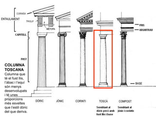 COLUMNA
TOSCANA
Columna que
té el fust llis,
l’àbac i l’equí
són menys
desenvolupats
i té unes
proporcions
més esveltes
qu...