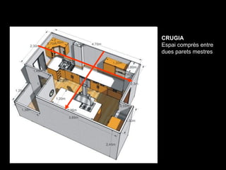 CRUGIA
Espai comprès entre
dues parets mestres
 