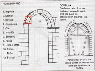 DOVELLA
Qualsevol dels blocs de
pedra en forma de tascó
amb els quals es
construeixen els arcs i les
voltes.
 