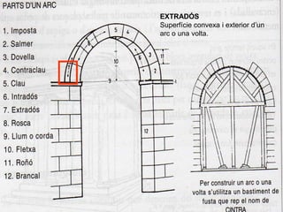 EXTRADÓS
Superfície convexa i exterior d’un
arc o una volta.
 