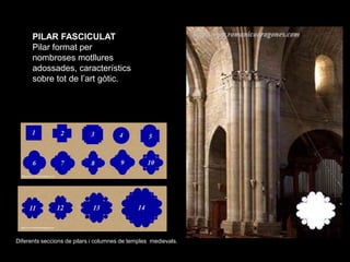 PILAR FASCICULAT
      Pilar format per
      nombroses motllures
      adossades, característics
      sobre tot de l’art...