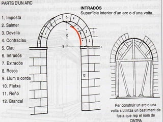 INTRADÓS
Superfície interior d’un arc o d’una volta.
 
